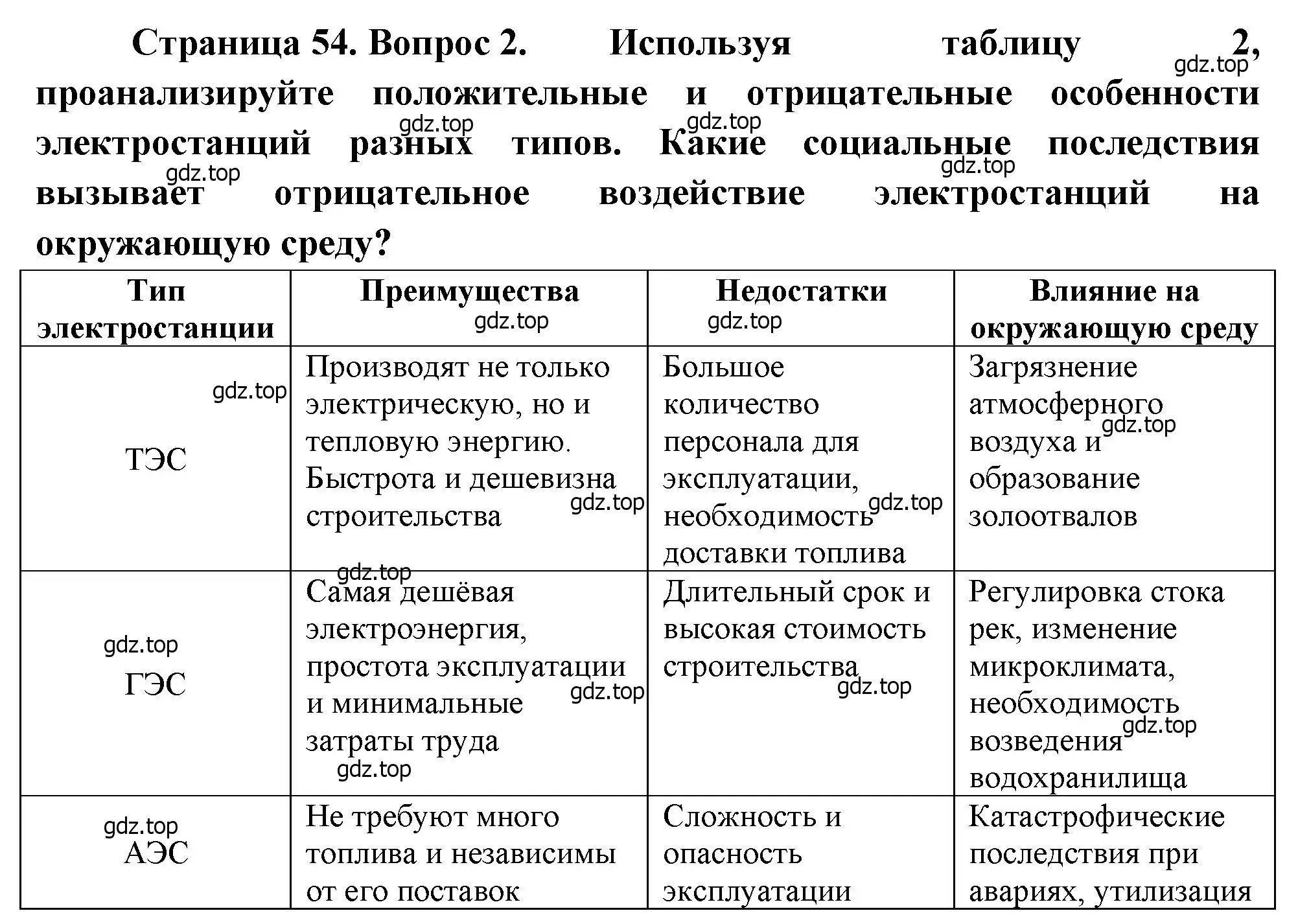 Решение номер 2 (страница 54) гдз по географии 9 класс Алексеев, Низовцев, учебник