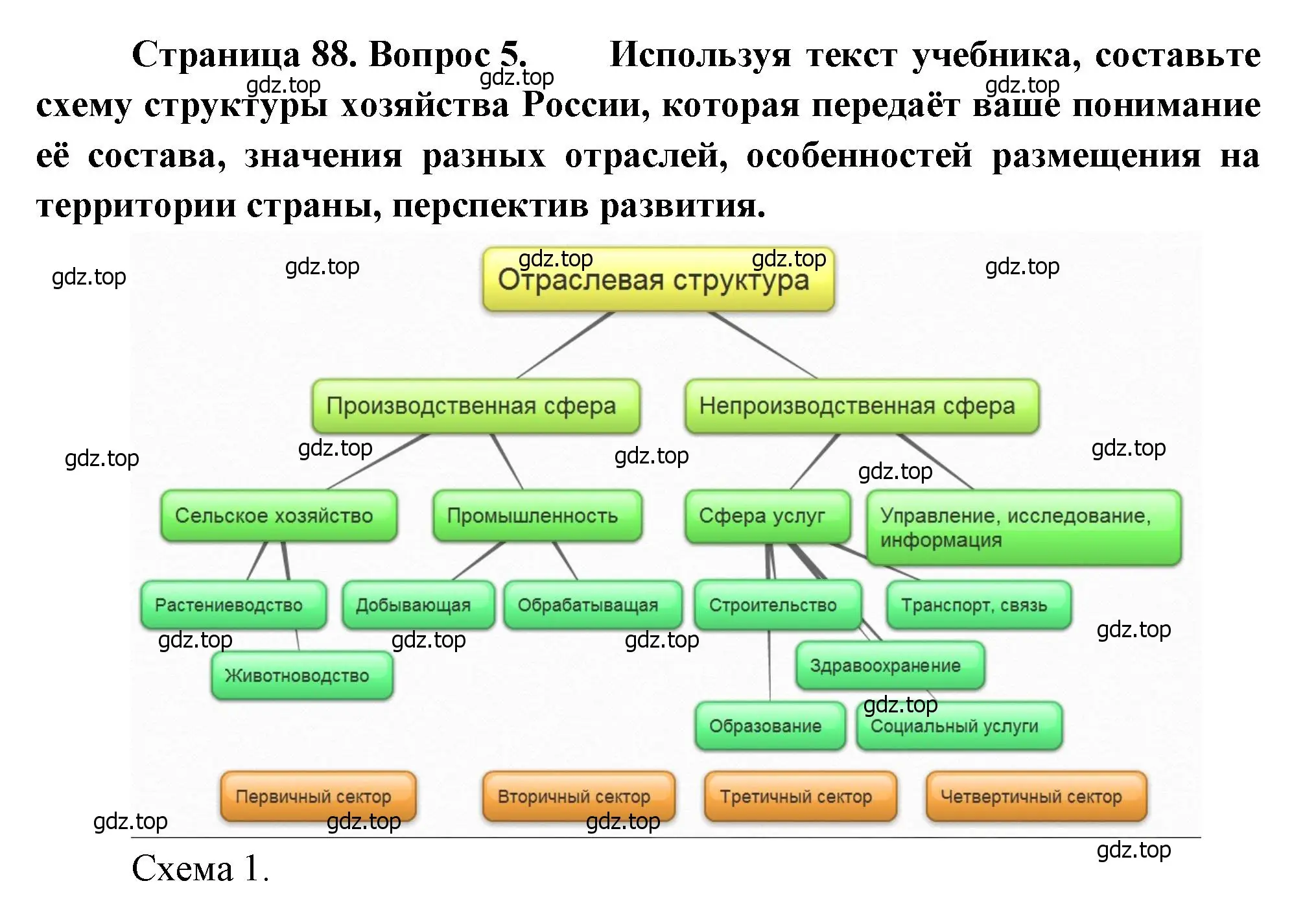 Решение номер 5 (страница 88) гдз по географии 9 класс Алексеев, Низовцев, учебник