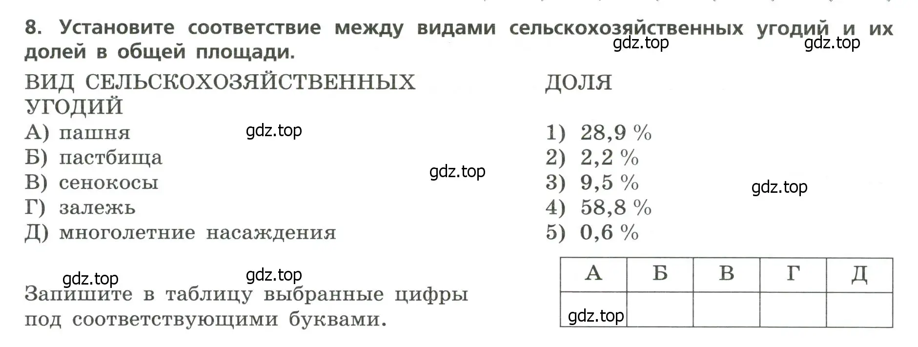 Условие номер 8 (страница 11) гдз по географии 9 класс Бондарева, Шидловский, проверочные работы