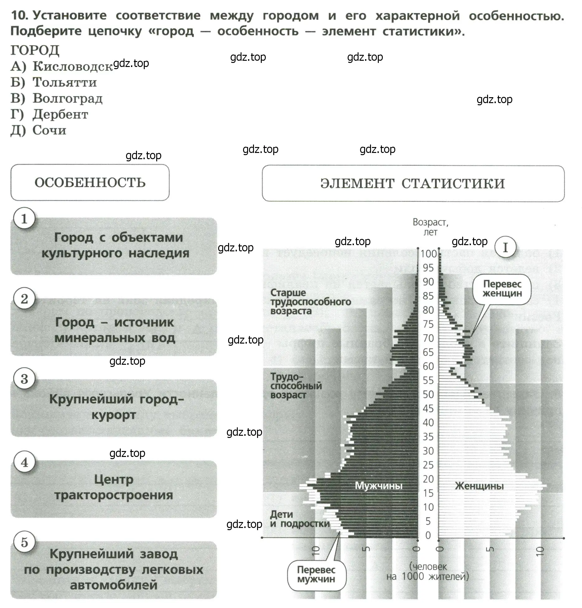 Условие номер 10 (страница 26) гдз по географии 9 класс Бондарева, Шидловский, проверочные работы