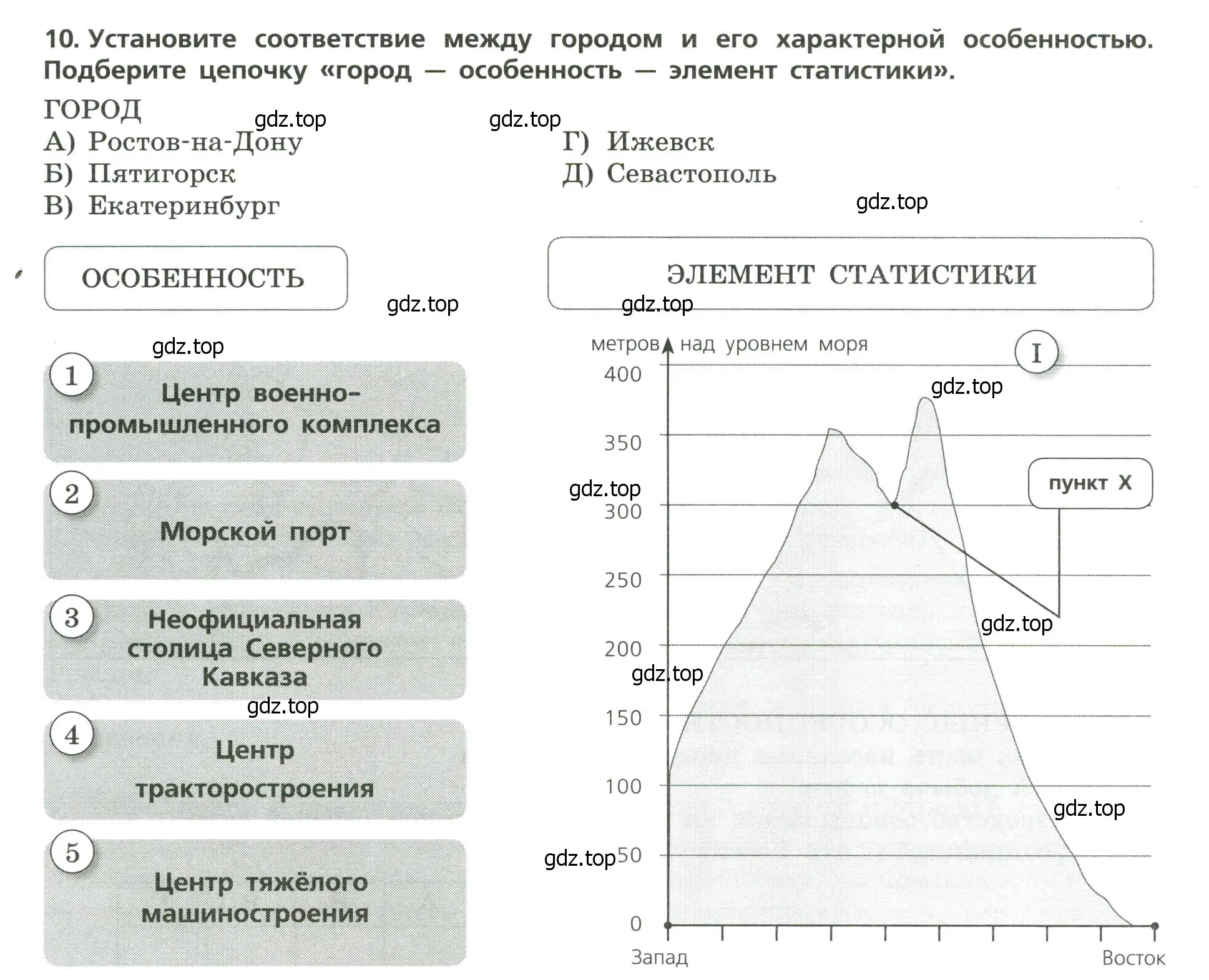 Условие номер 10 (страница 30) гдз по географии 9 класс Бондарева, Шидловский, проверочные работы