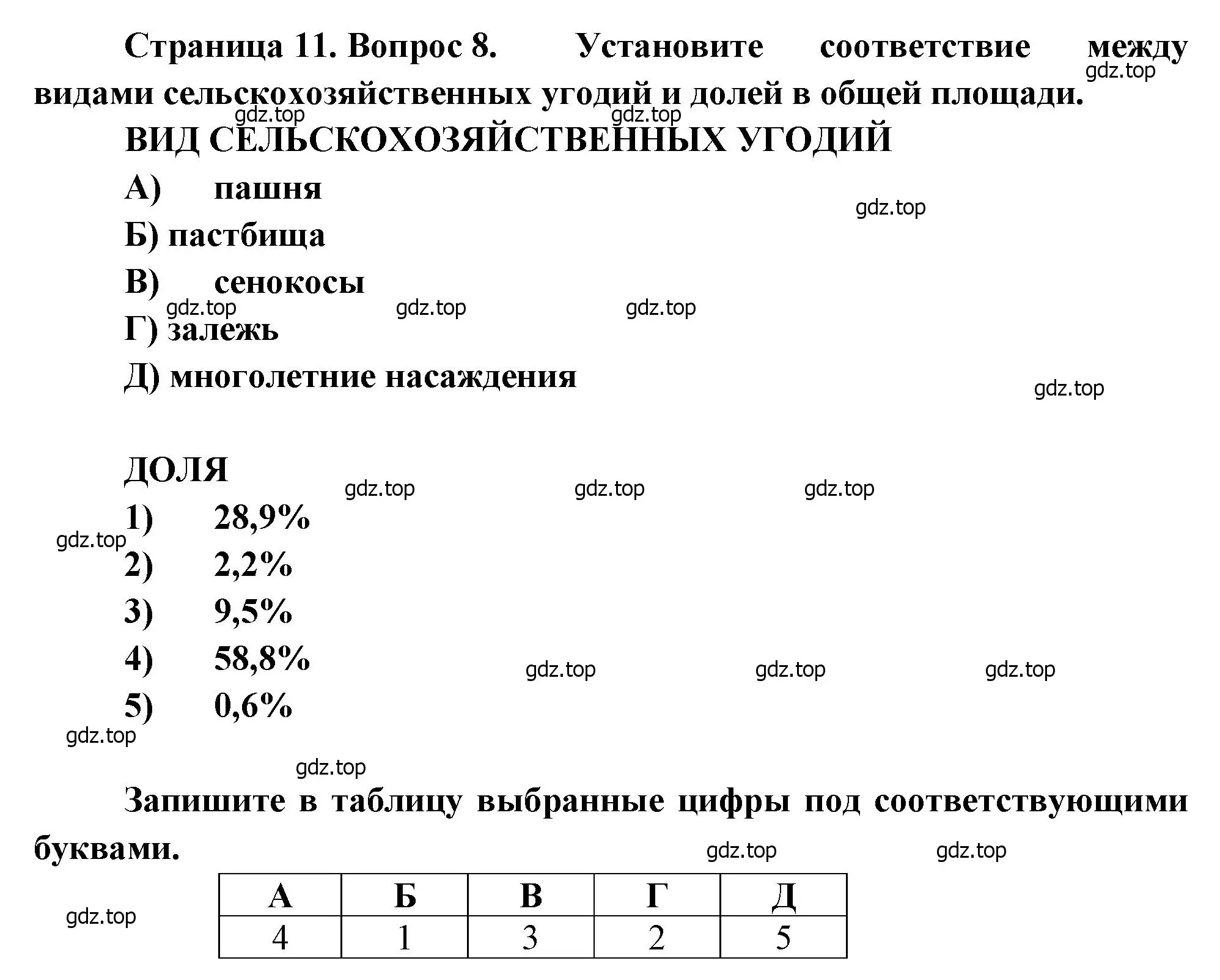 Решение номер 8 (страница 11) гдз по географии 9 класс Бондарева, Шидловский, проверочные работы