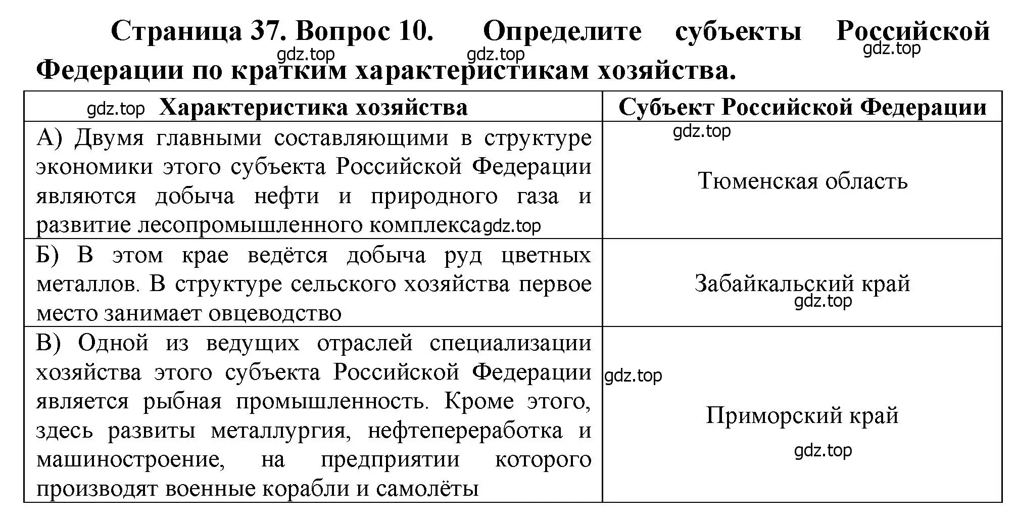 Решение номер 10 (страница 37) гдз по географии 9 класс Бондарева, Шидловский, проверочные работы