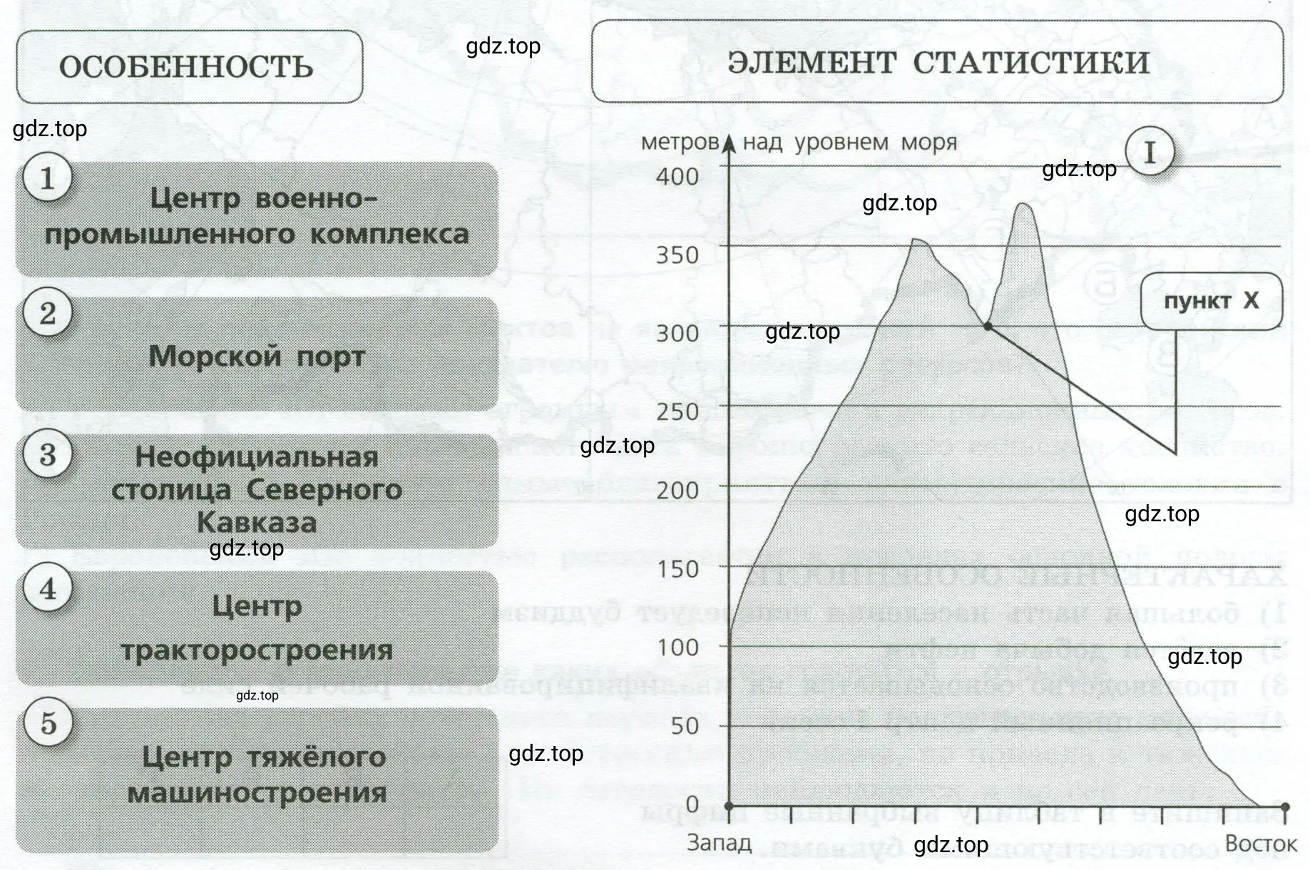 Рисунок 1. Установите соответствие между городом и его характерной особенностью. Подберите цепочку «город - особенность - элемент статистики».