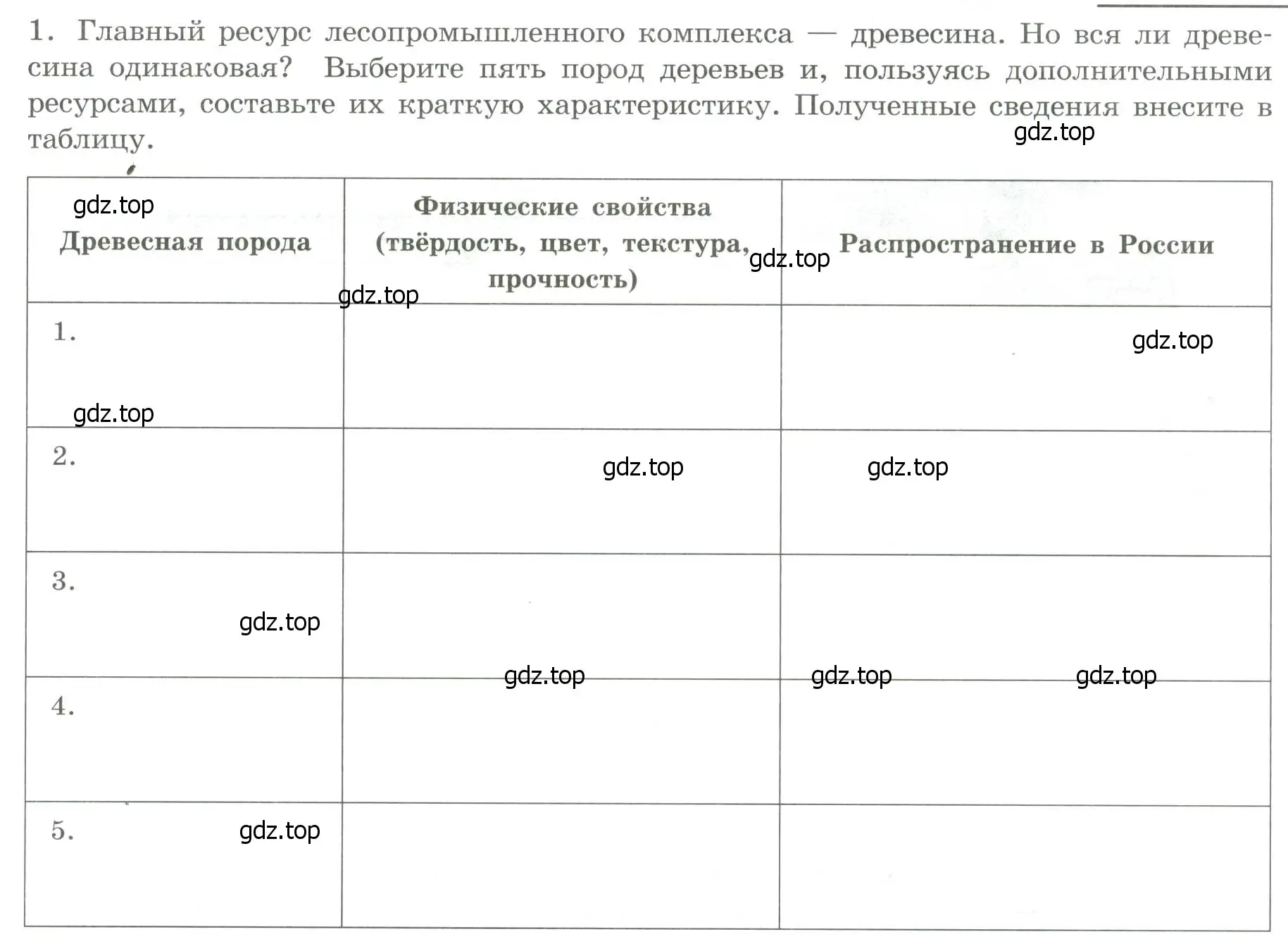 Условие номер 1 (страница 21) гдз по географии 9 класс Дубинина, практические работы