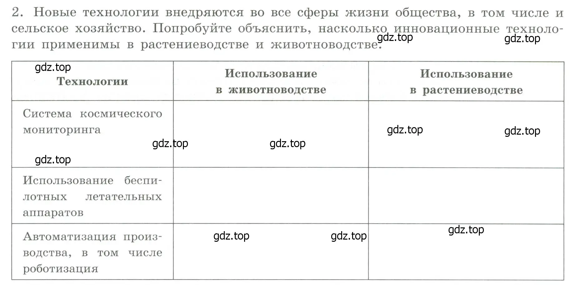 Условие номер 2 (страница 25) гдз по географии 9 класс Дубинина, практические работы