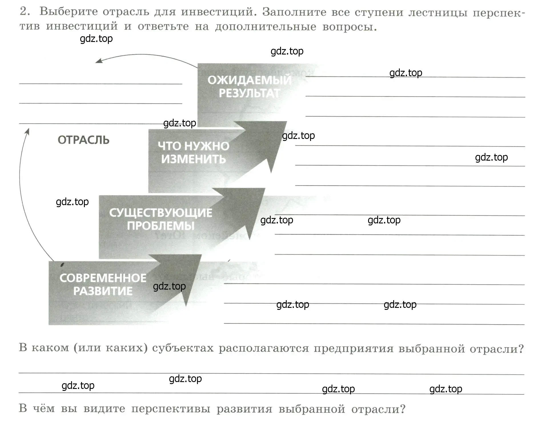 Условие номер 2 (страница 47) гдз по географии 9 класс Дубинина, практические работы