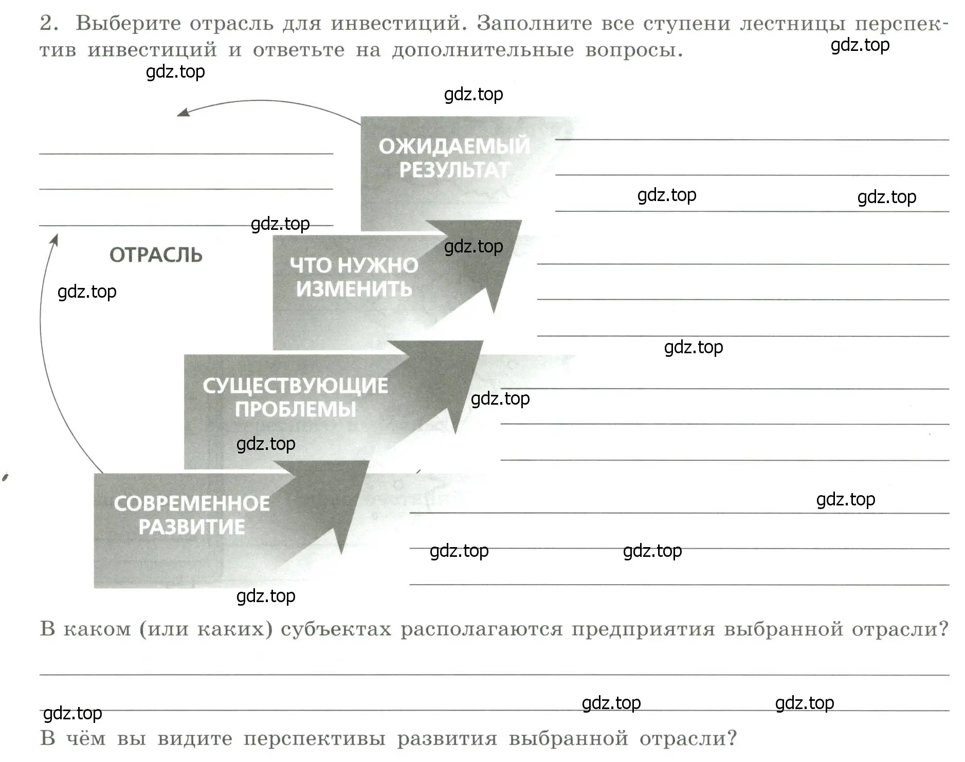 Условие номер 2 (страница 50) гдз по географии 9 класс Дубинина, практические работы