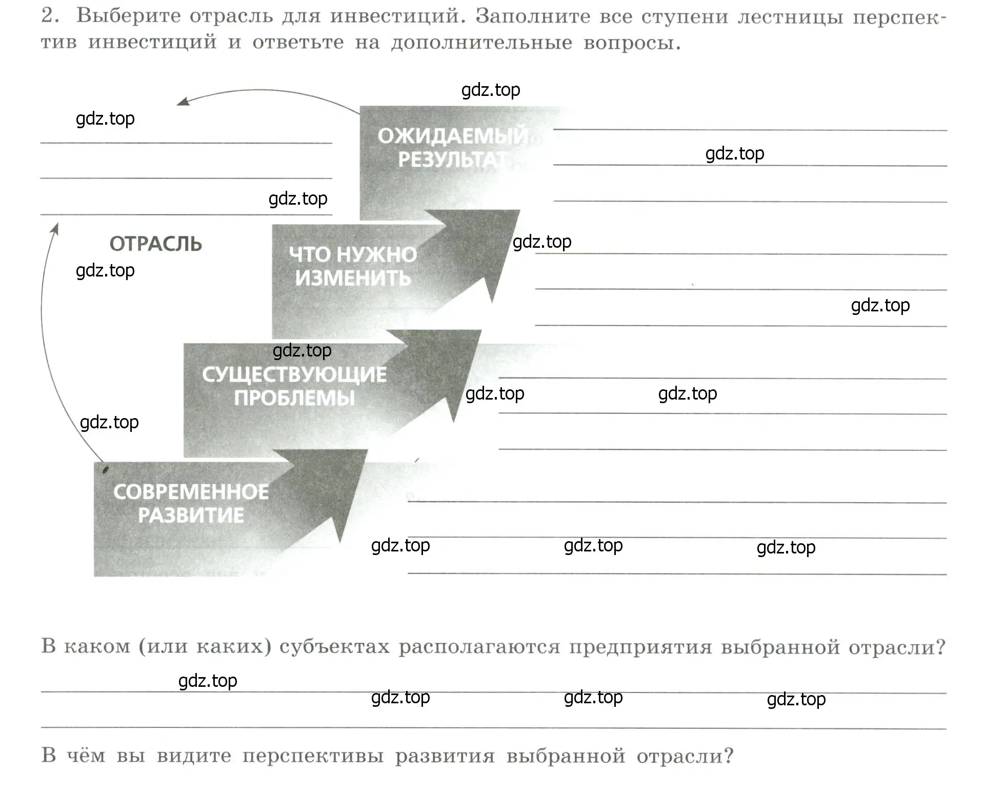 Условие номер 2 (страница 53) гдз по географии 9 класс Дубинина, практические работы