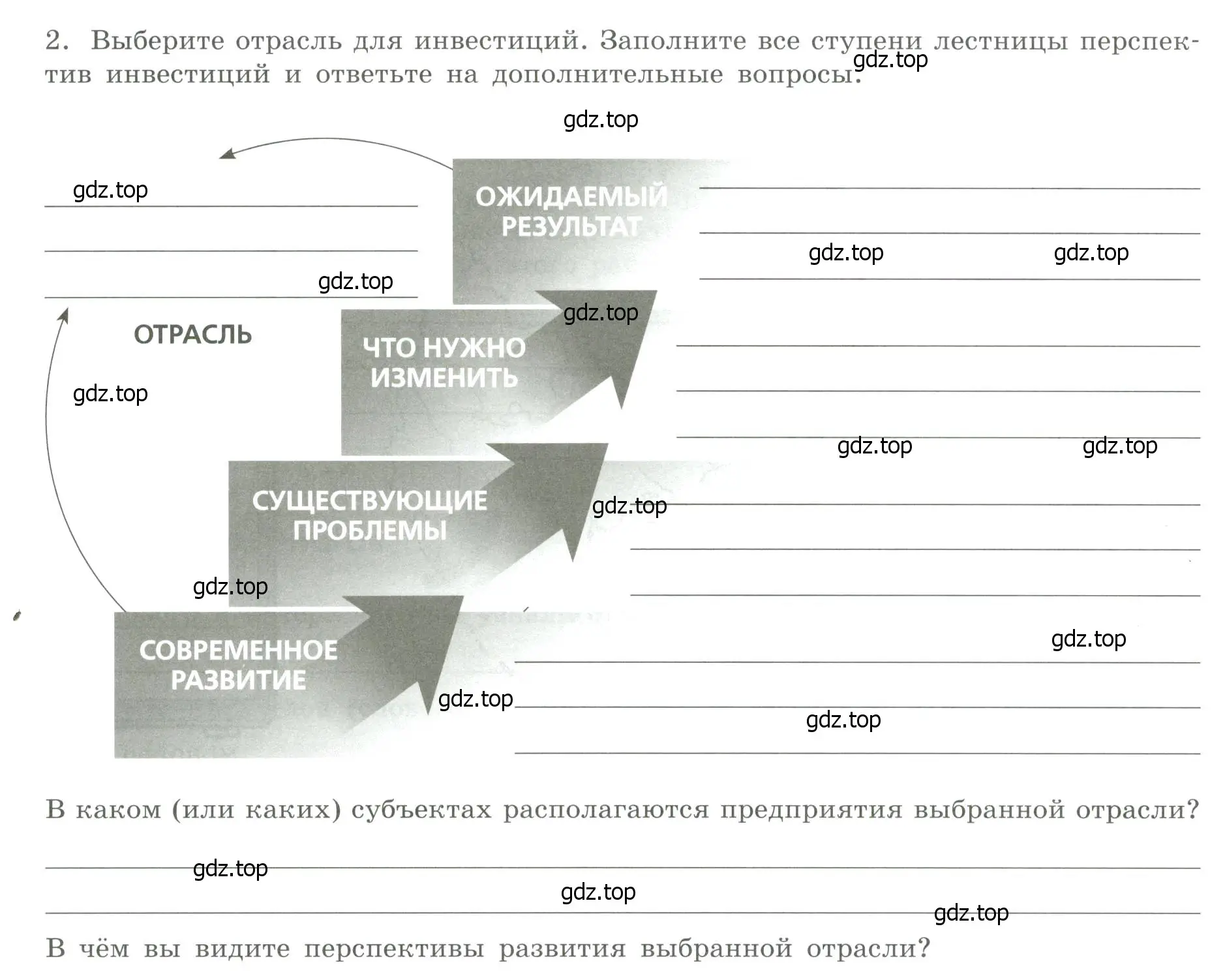 Условие номер 2 (страница 62) гдз по географии 9 класс Дубинина, практические работы