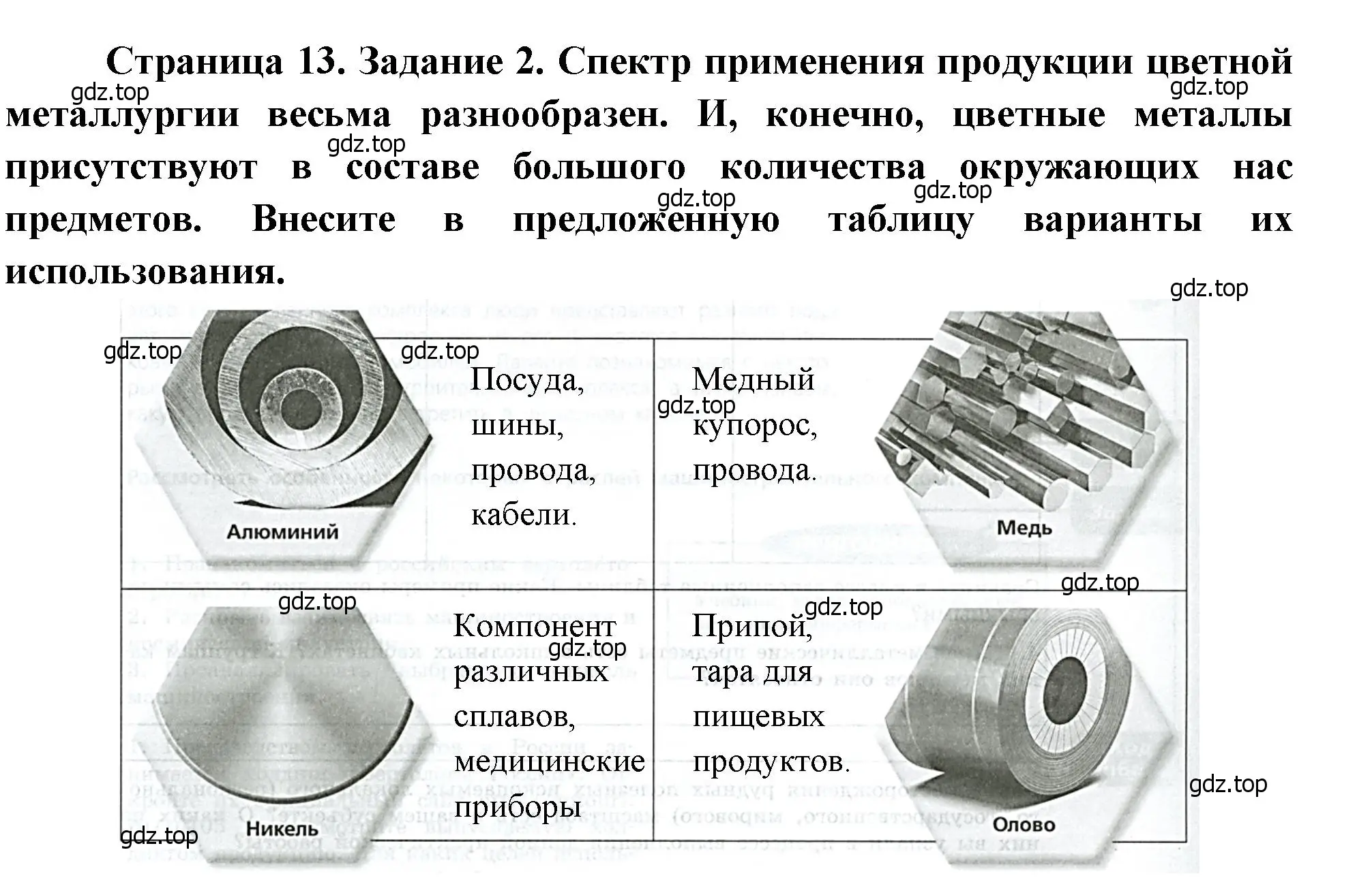 Решение номер 2 (страница 13) гдз по географии 9 класс Дубинина, практические работы