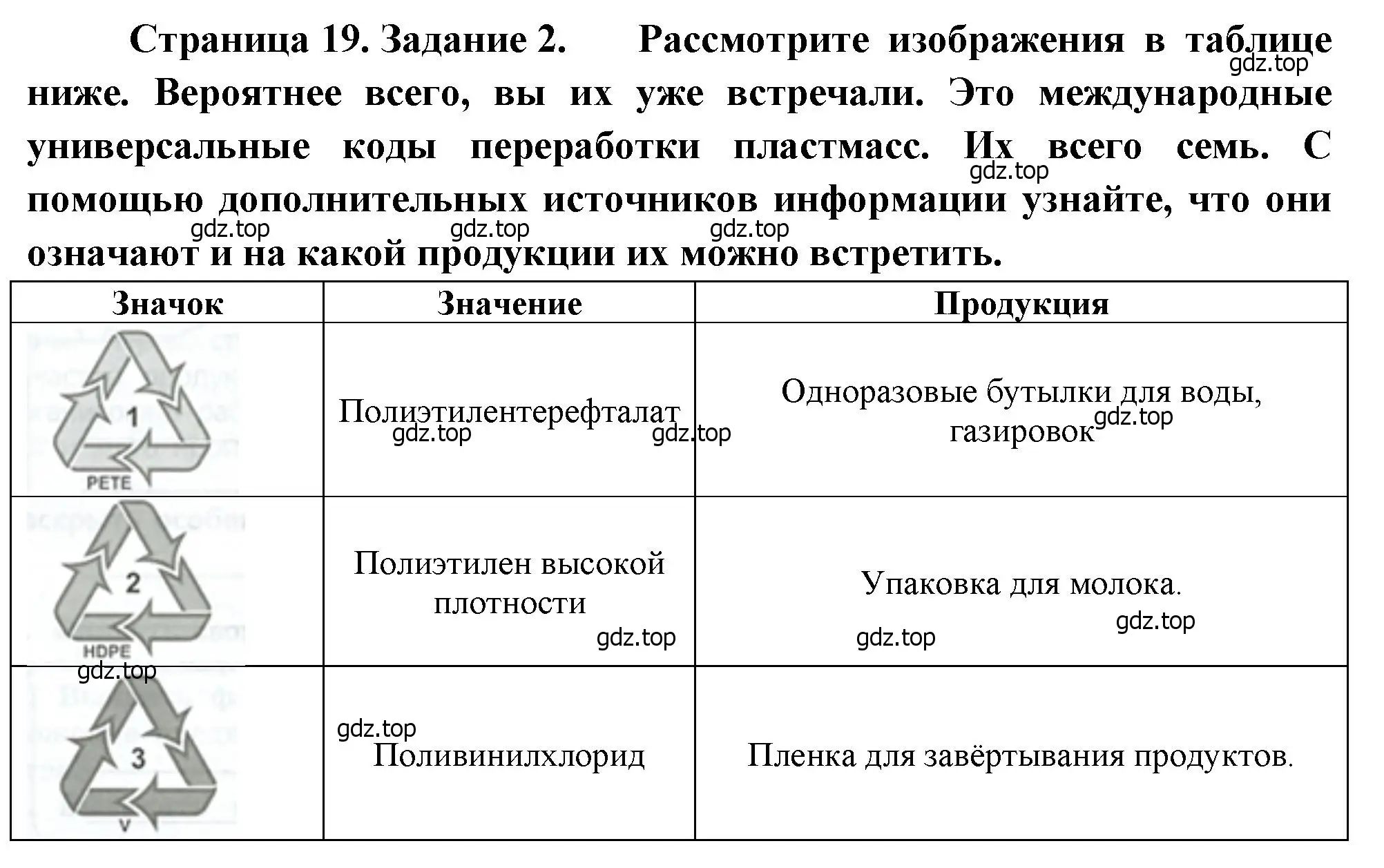 Решение номер 2 (страница 19) гдз по географии 9 класс Дубинина, практические работы