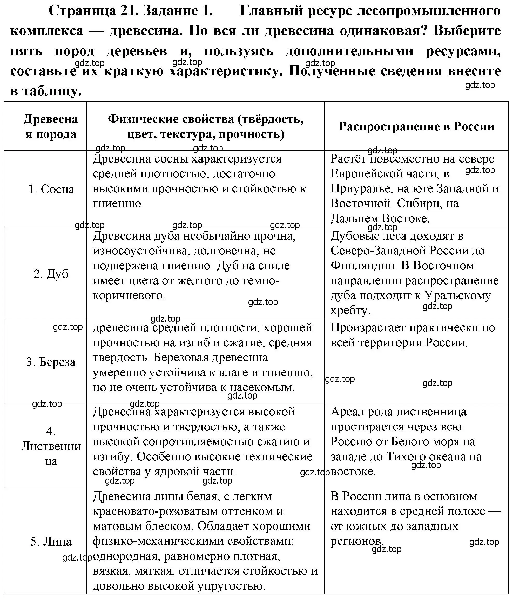 Решение номер 1 (страница 21) гдз по географии 9 класс Дубинина, практические работы