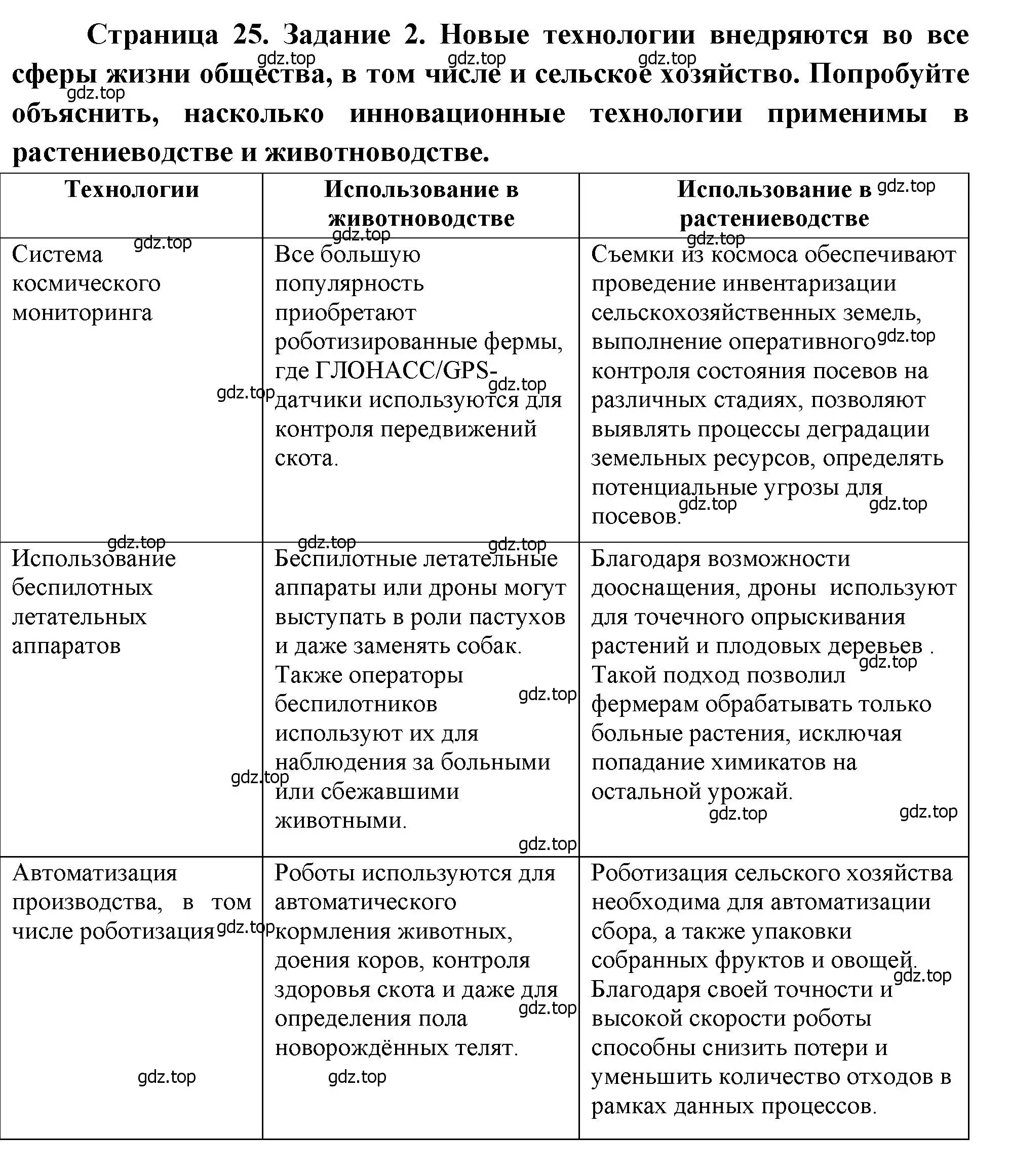 Решение номер 2 (страница 25) гдз по географии 9 класс Дубинина, практические работы