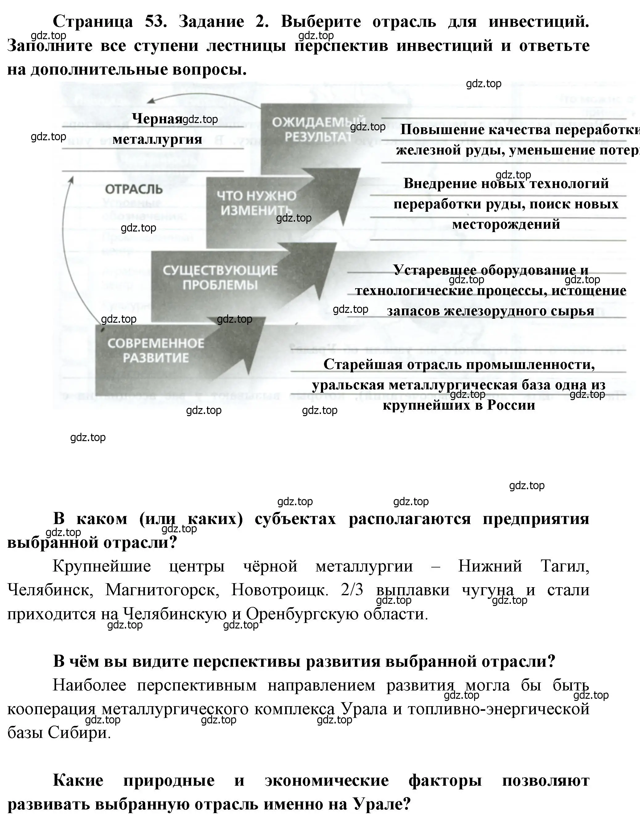 Решение номер 2 (страница 53) гдз по географии 9 класс Дубинина, практические работы