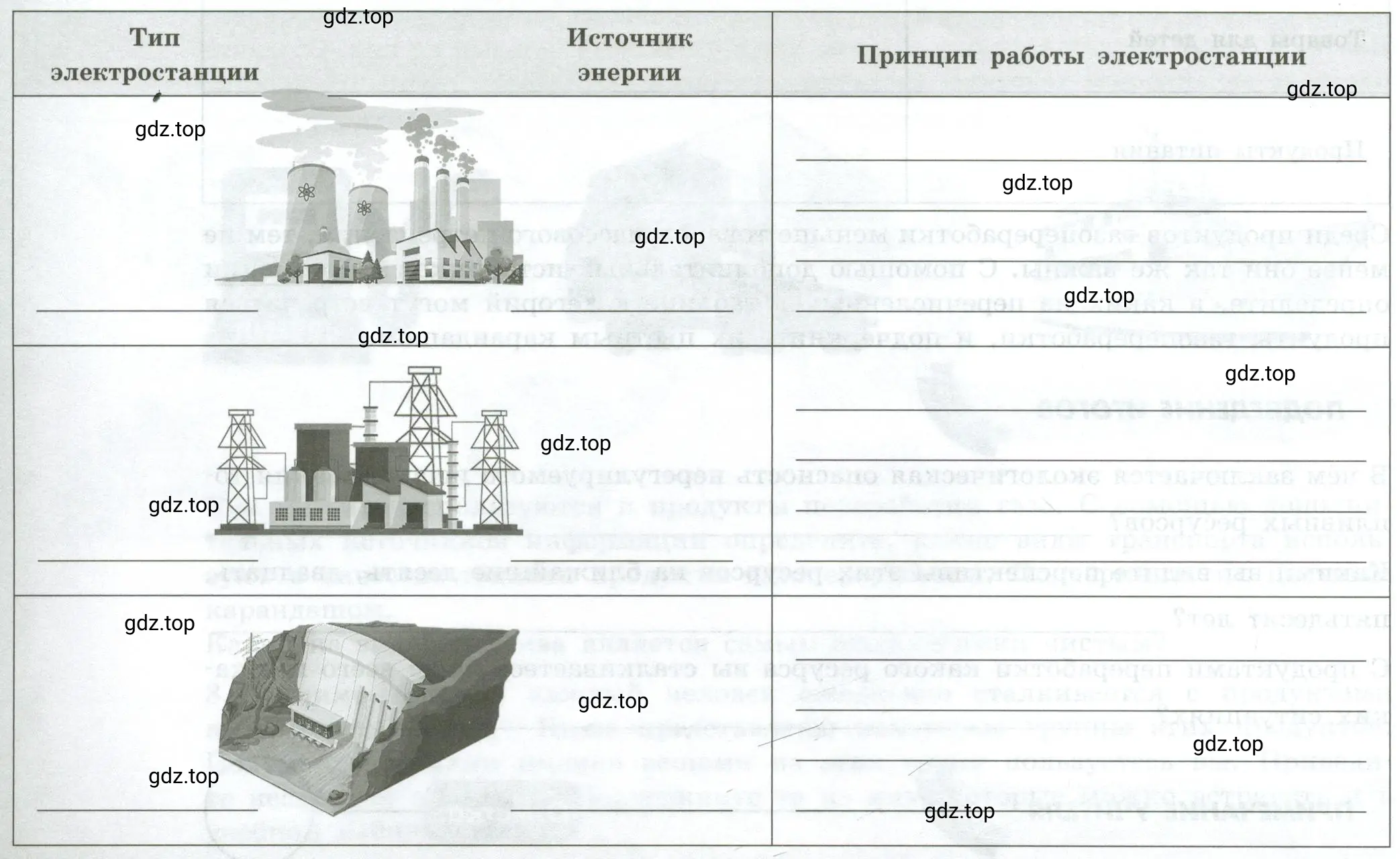 Типы электростанций