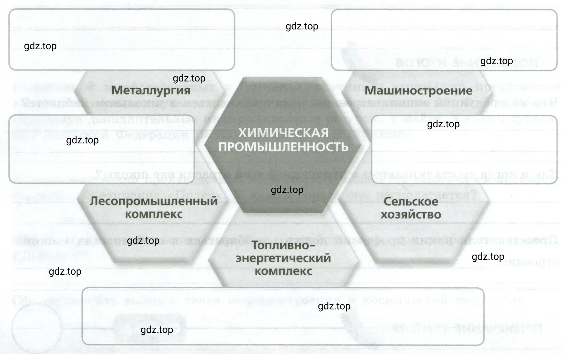 Рисунок 1. Химическая промышленность