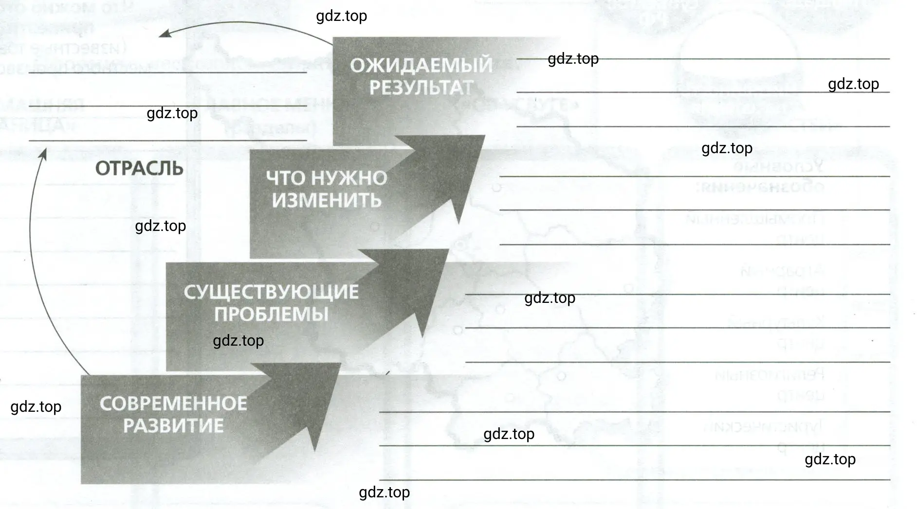 Рисунок 1. Заполните все ступени лестницы перспектив инвестиций Западно-Сибирским районе в России