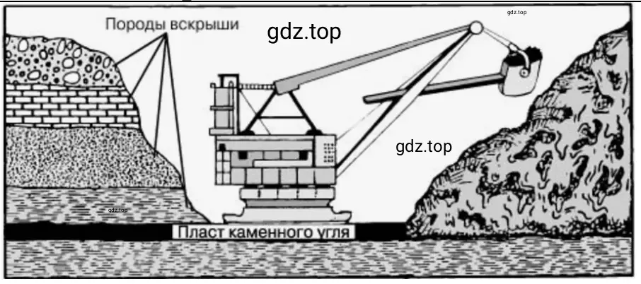 Открытый способ добычи