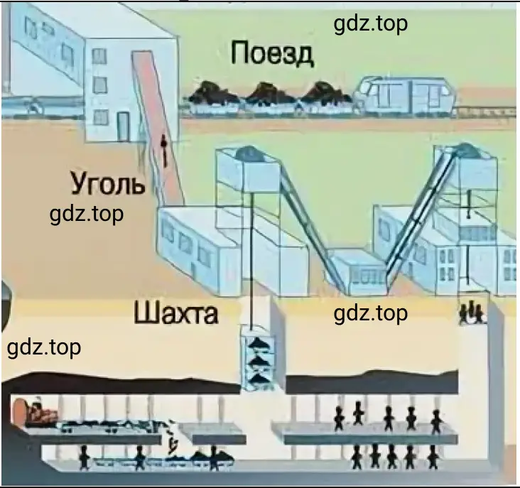 Закрытый способ добычи