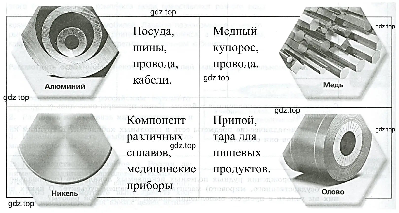 Спектр применения продукции цветной металлургии.