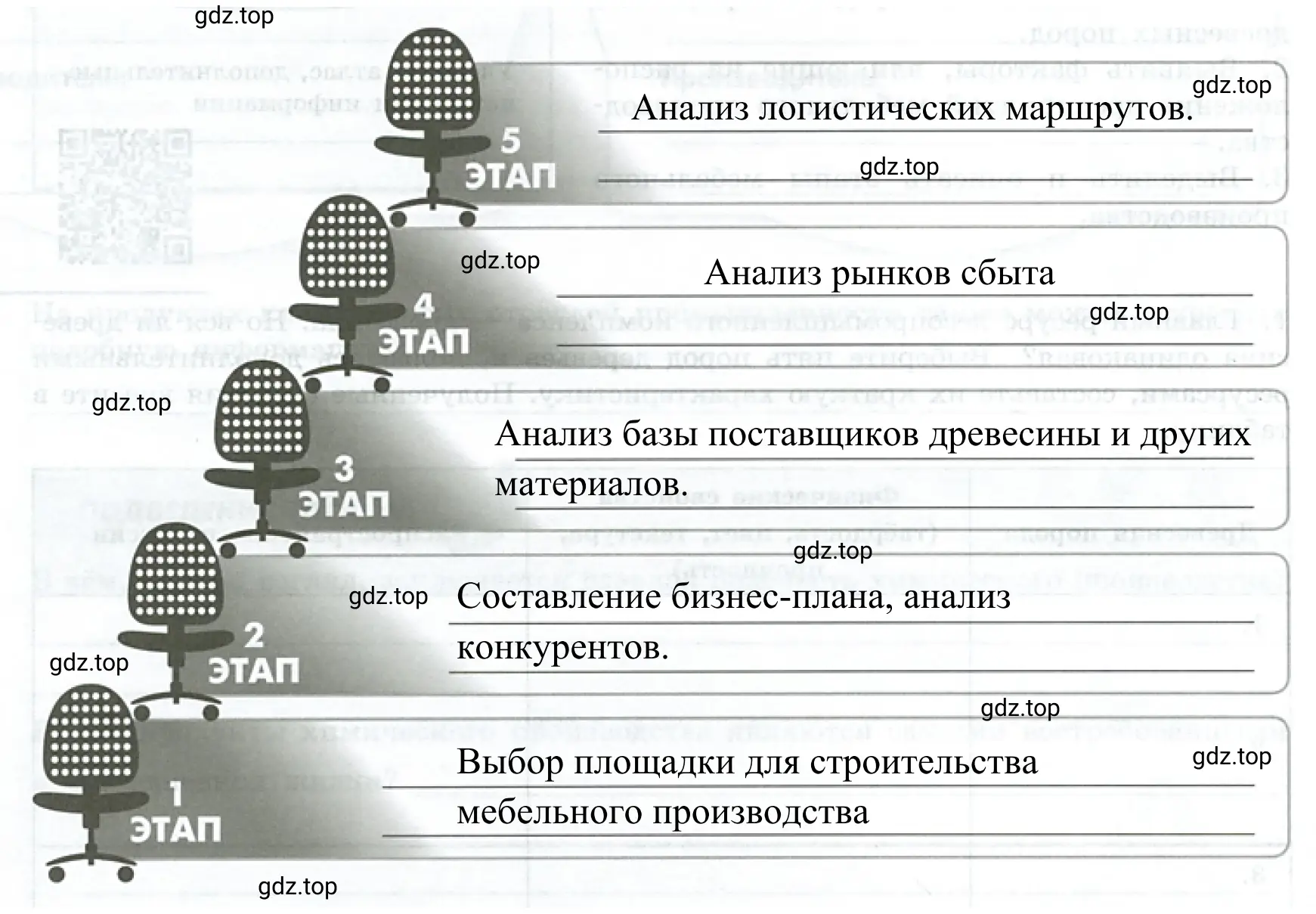 Рисунок 3. Проект по открытию мебельного производства. Какую продукцию будет выпускать ваше предприятие?