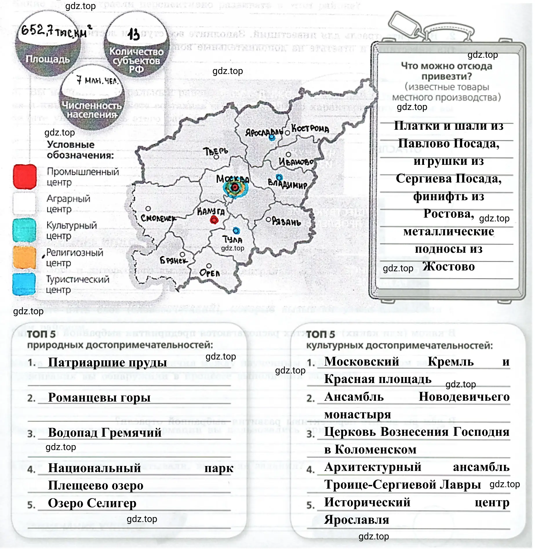 Рисунок 2. Знакомство с Центральным районом России