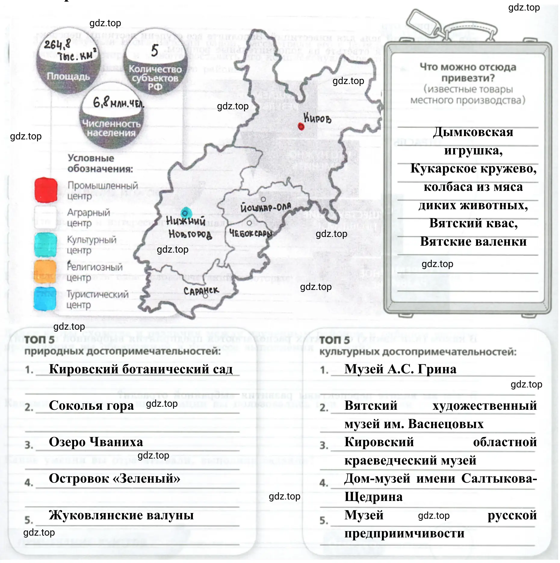 Рисунок 2. Знакомство с Волго-Вятским районом