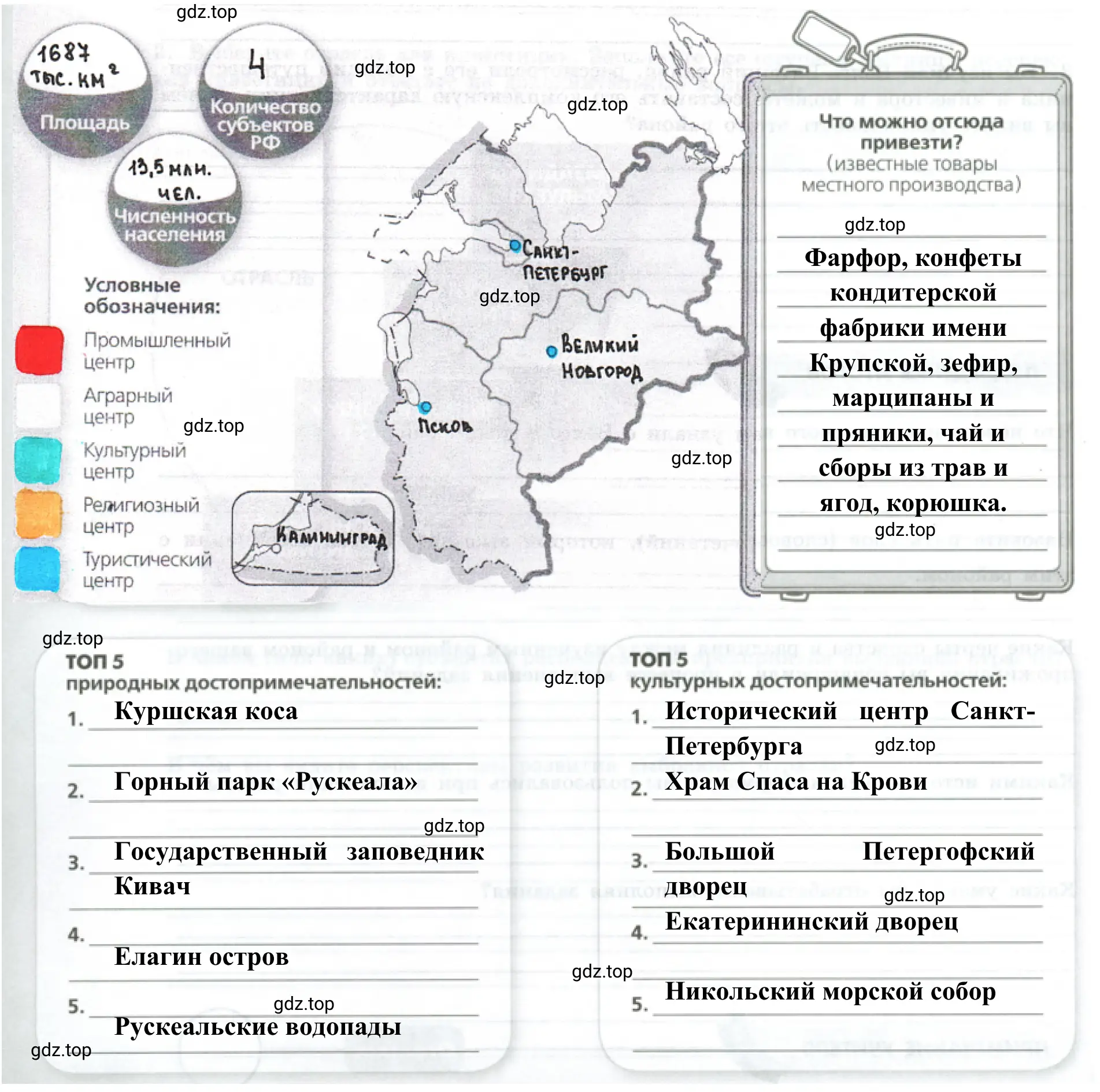 Рисунок 2. Знакомство с Европейским Северо-Западом