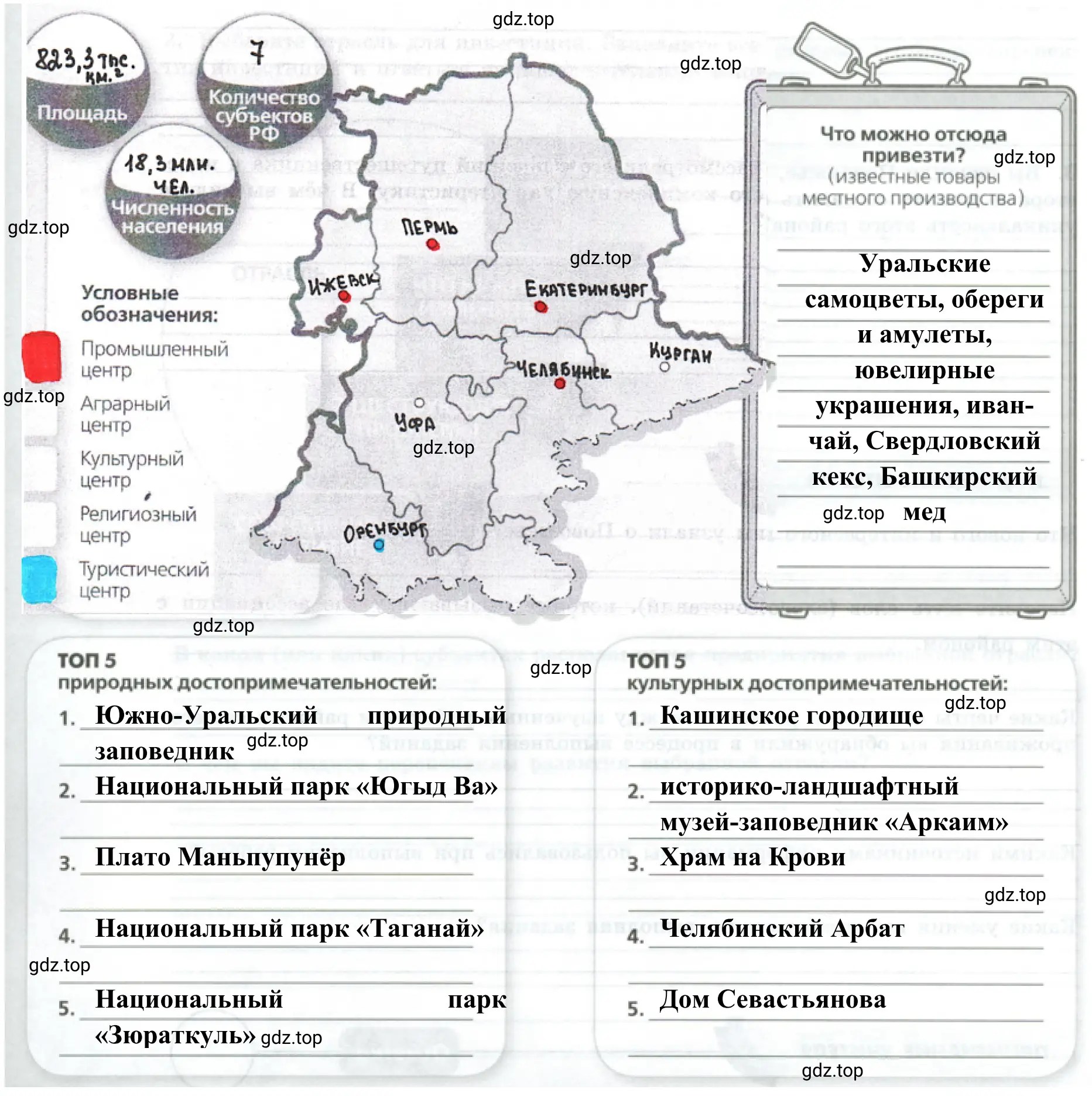 Рисунок 2. Знакомство с районом Урала в России