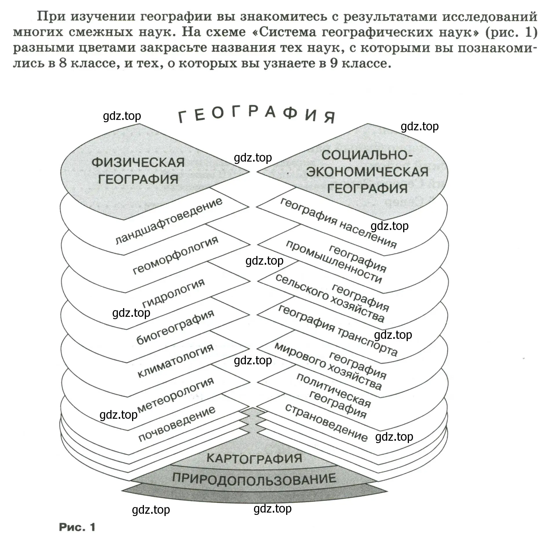 Условие  Введение (страница 4) гдз по географии 9 класс Ким, Марченко, рабочая тетрадь