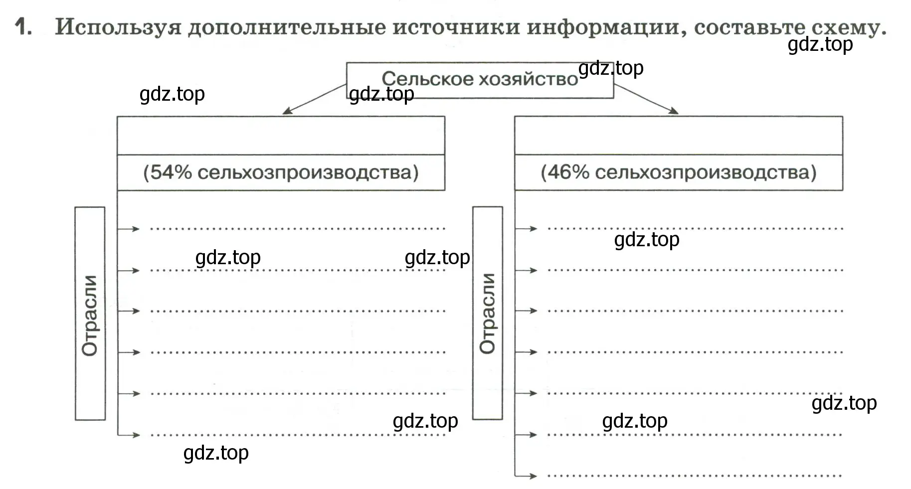 Условие номер 1 (страница 7) гдз по географии 9 класс Ким, Марченко, рабочая тетрадь