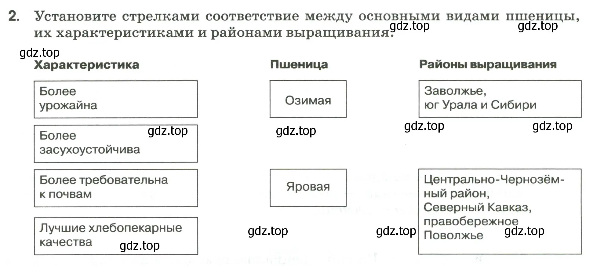 Условие номер 2 (страница 7) гдз по географии 9 класс Ким, Марченко, рабочая тетрадь