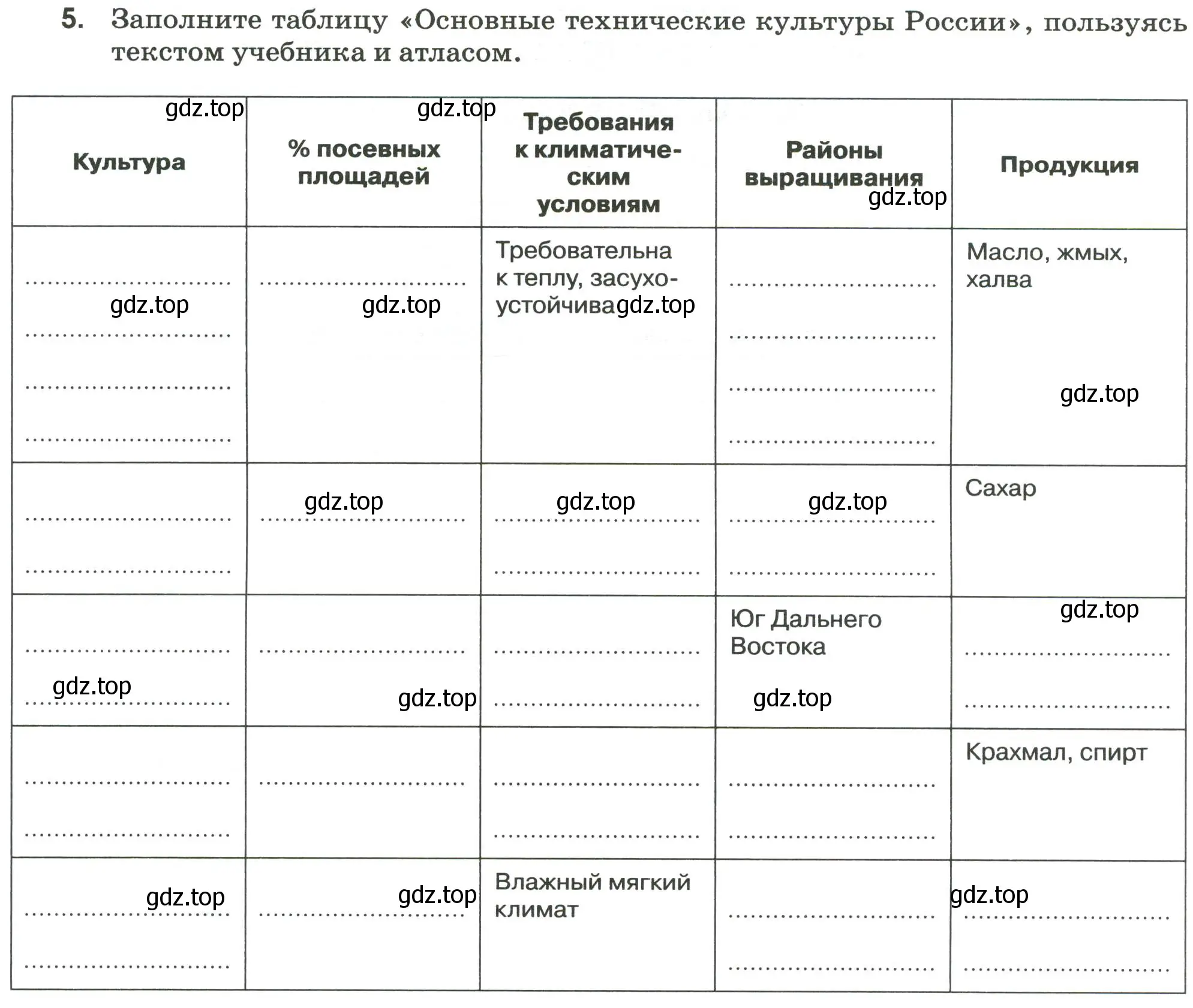 Условие номер 5 (страница 8) гдз по географии 9 класс Ким, Марченко, рабочая тетрадь