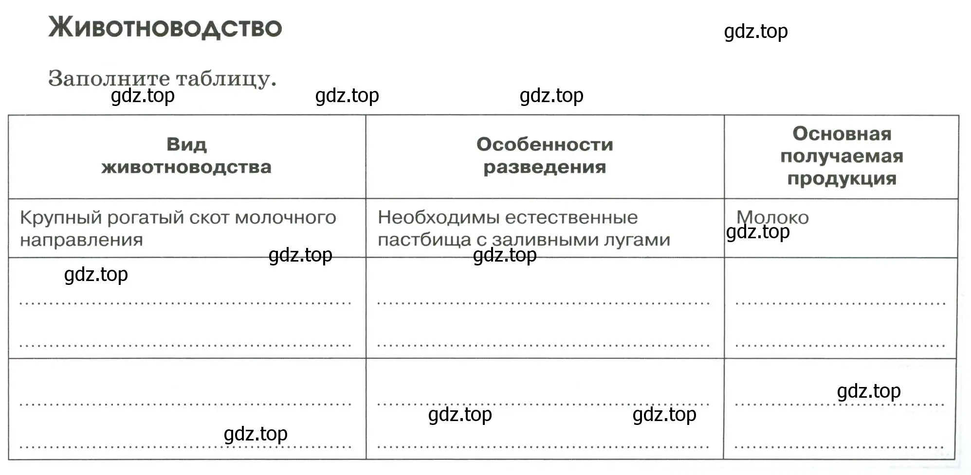 Условие  Заполните таблицу (страница 9) гдз по географии 9 класс Ким, Марченко, рабочая тетрадь