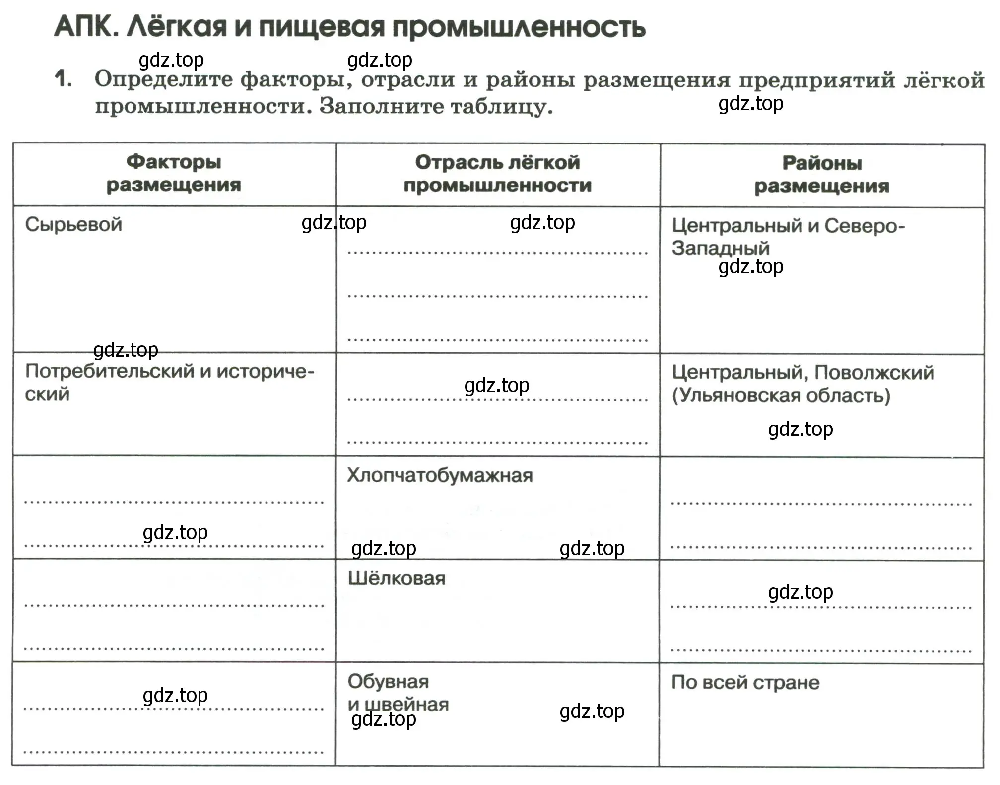 Условие номер 1 (страница 10) гдз по географии 9 класс Ким, Марченко, рабочая тетрадь