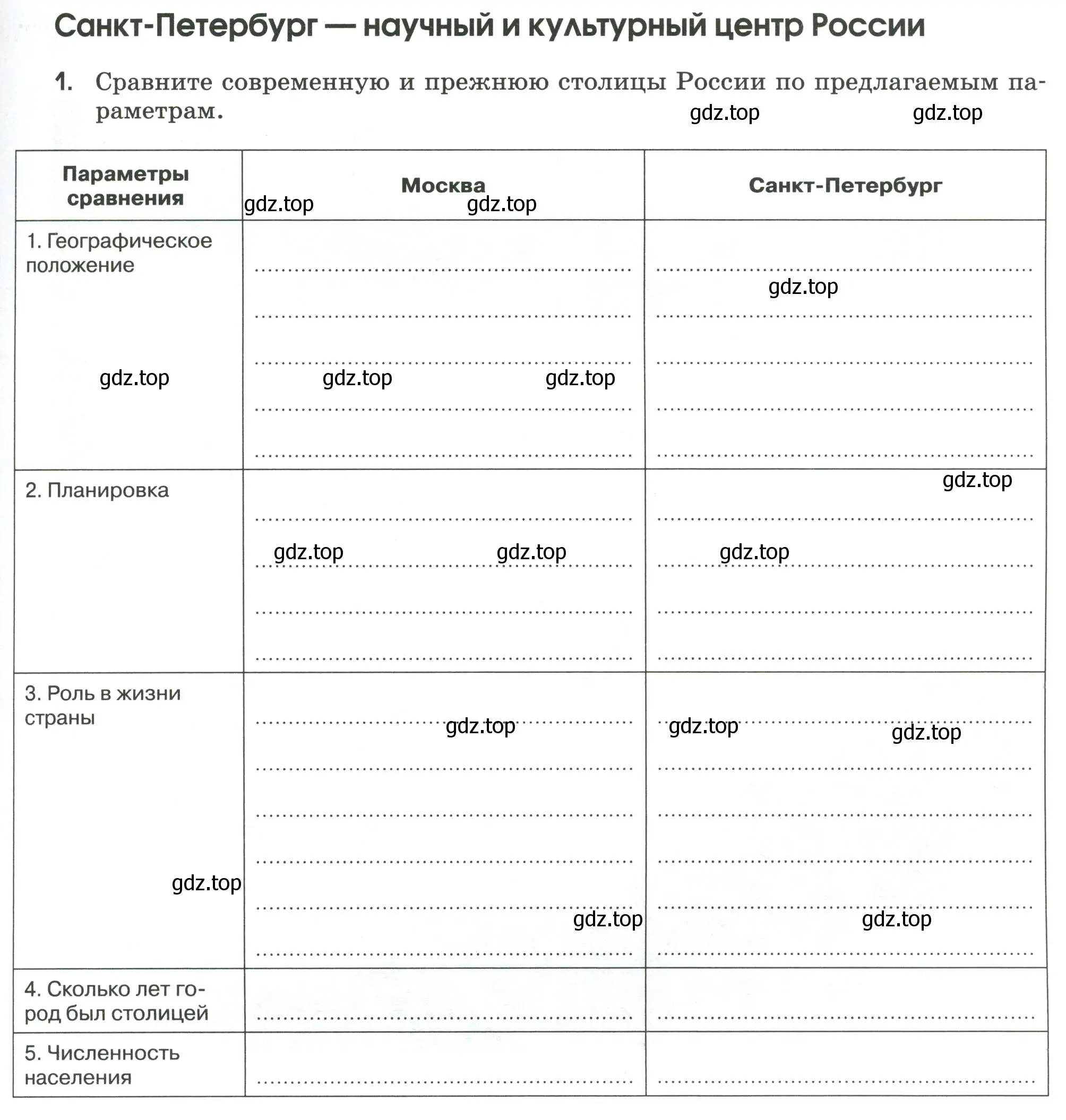 Условие номер 1 (страница 65) гдз по географии 9 класс Ким, Марченко, рабочая тетрадь