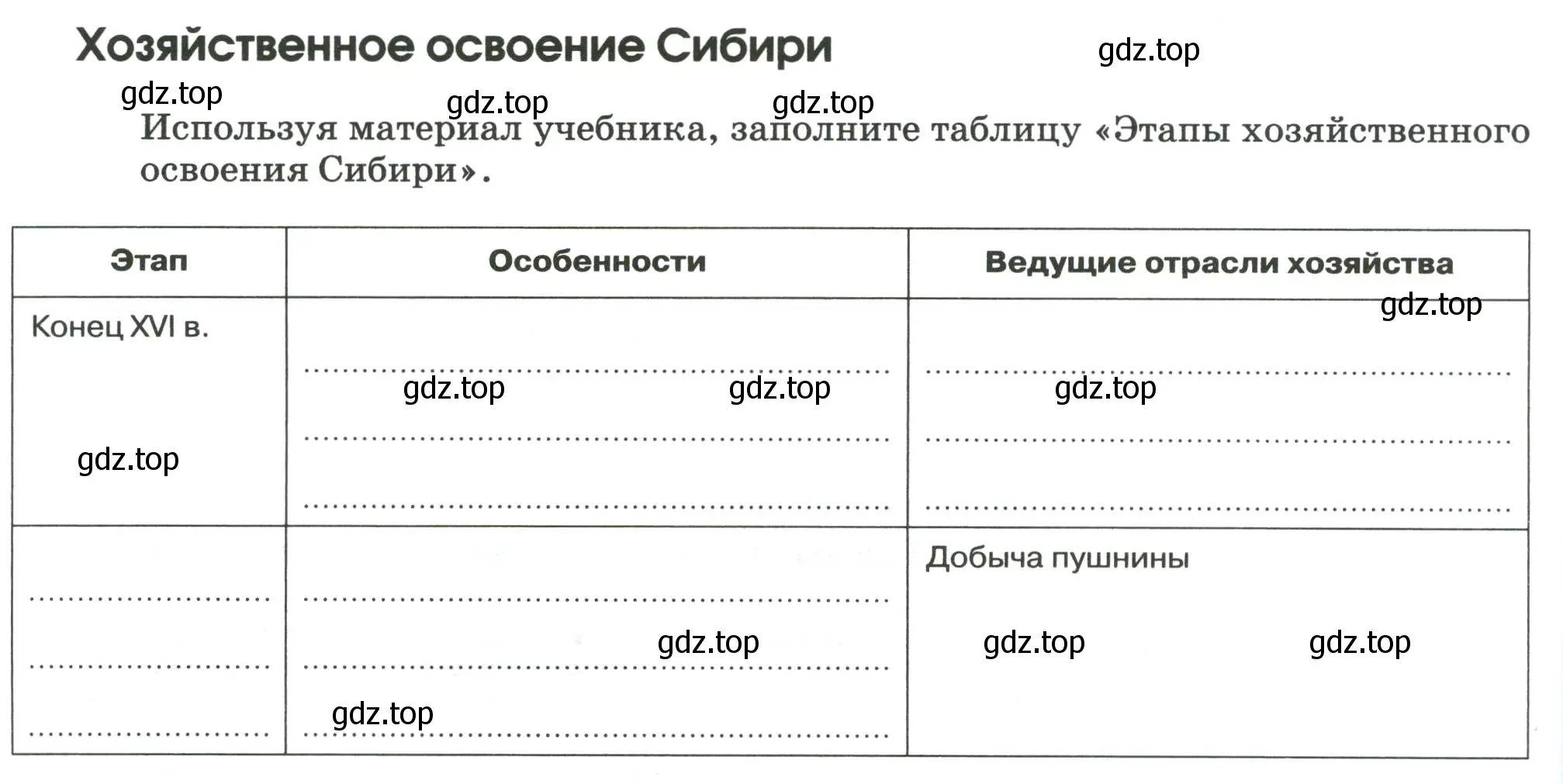 Условие  Заполните таблицу (страница 102) гдз по географии 9 класс Ким, Марченко, рабочая тетрадь