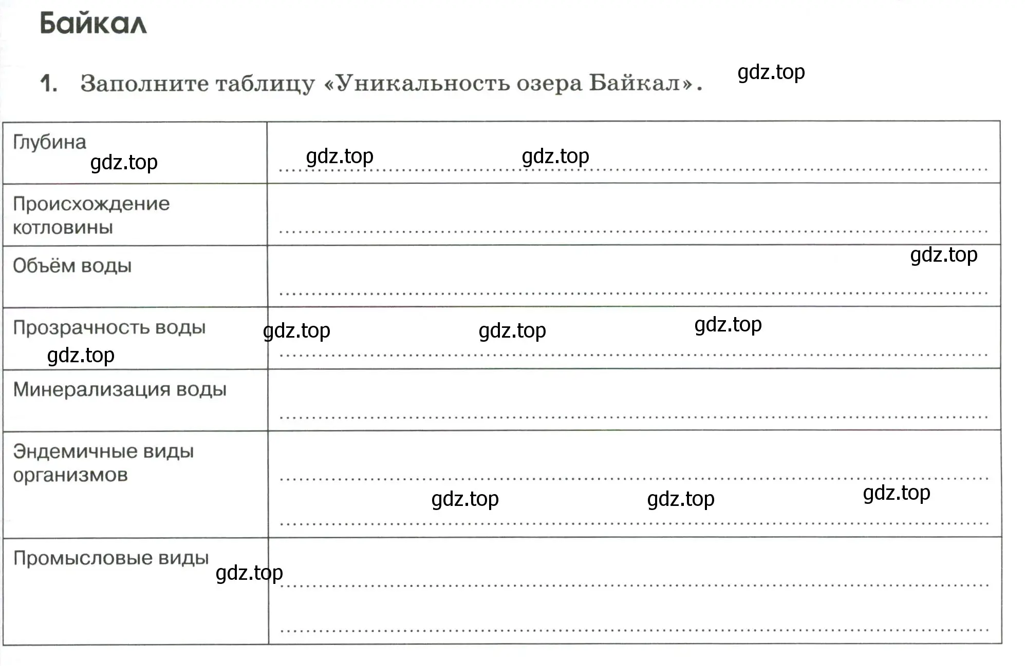 Условие номер 1 (страница 113) гдз по географии 9 класс Ким, Марченко, рабочая тетрадь