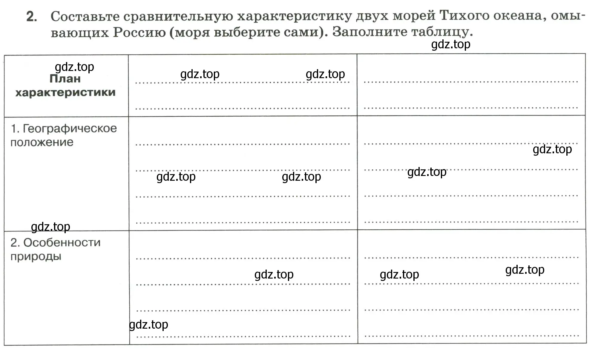 Условие номер 2 (страница 115) гдз по географии 9 класс Ким, Марченко, рабочая тетрадь