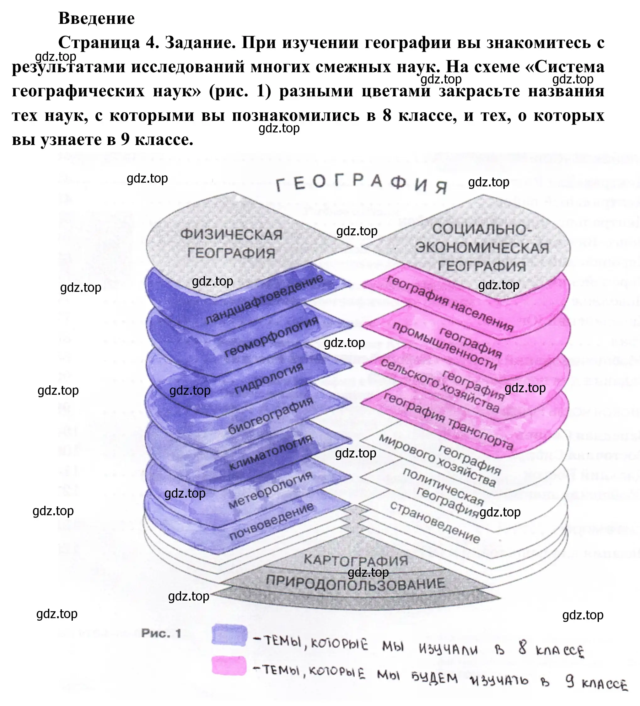 Решение  Введение (страница 4) гдз по географии 9 класс Ким, Марченко, рабочая тетрадь