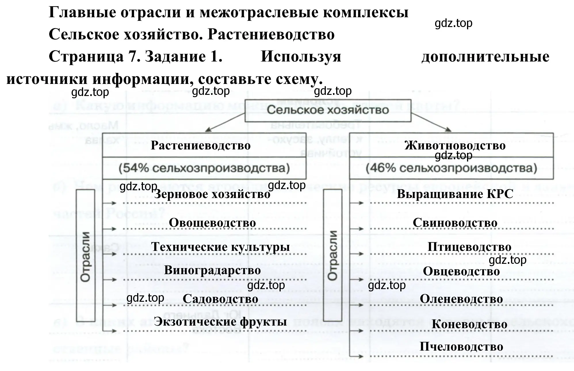 Решение номер 1 (страница 7) гдз по географии 9 класс Ким, Марченко, рабочая тетрадь