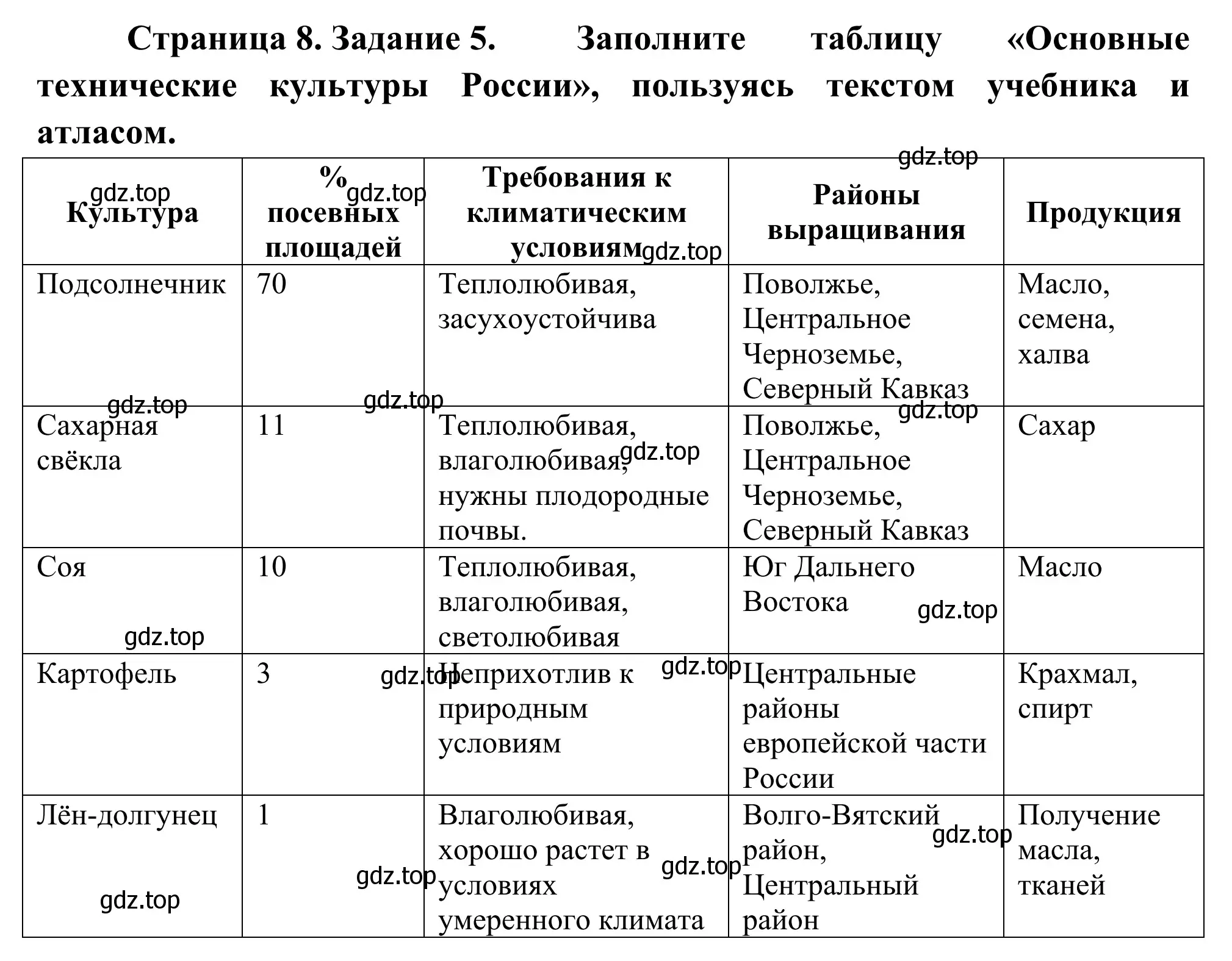 Решение номер 5 (страница 8) гдз по географии 9 класс Ким, Марченко, рабочая тетрадь