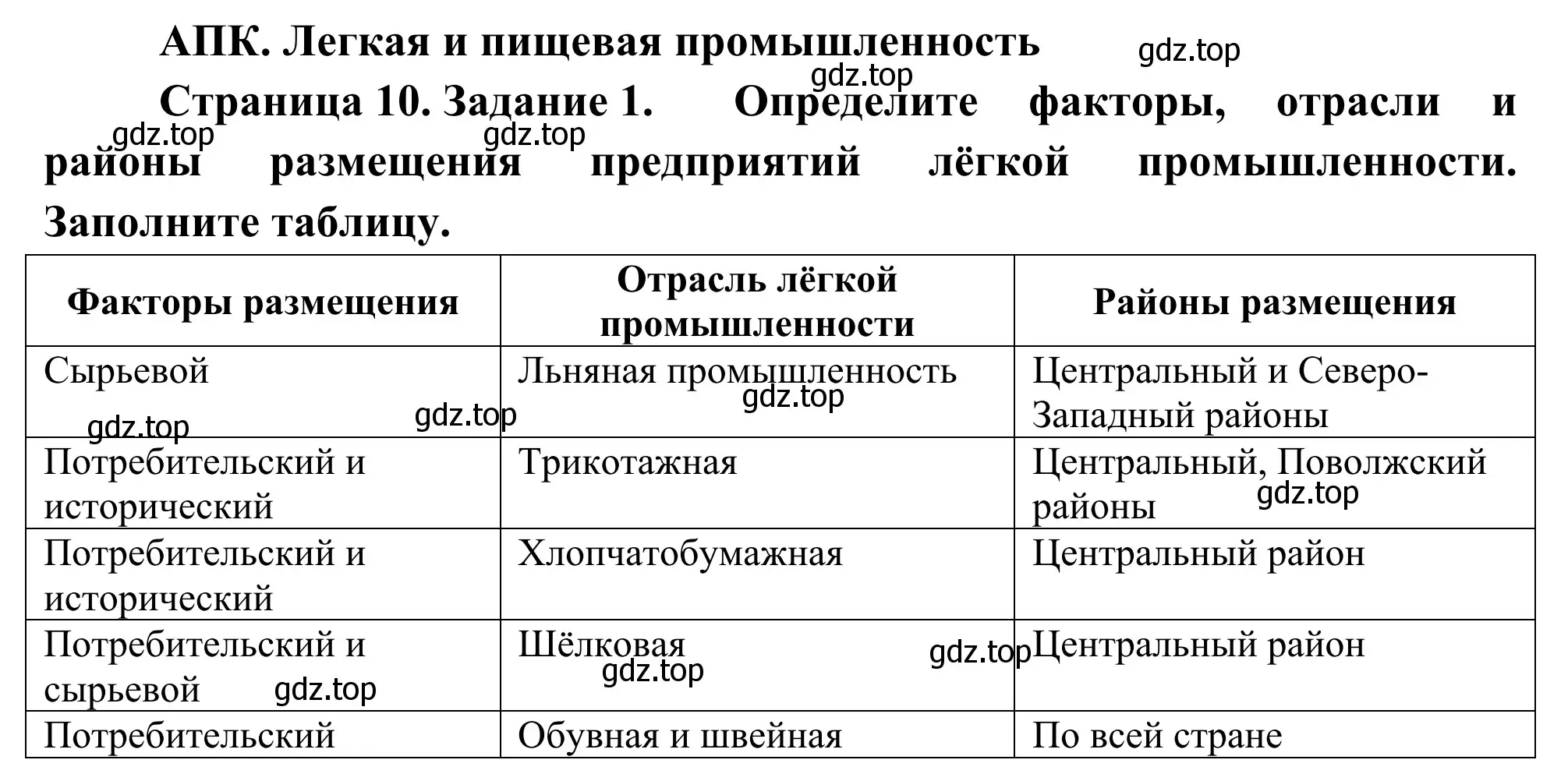 Решение номер 1 (страница 10) гдз по географии 9 класс Ким, Марченко, рабочая тетрадь