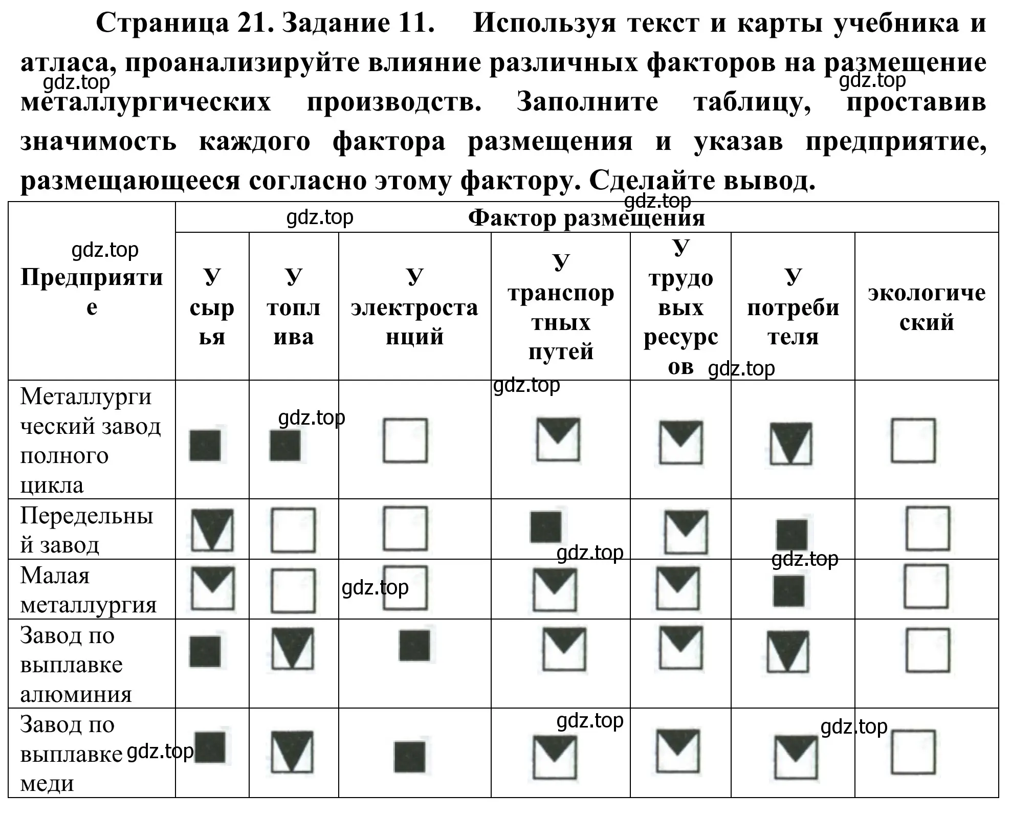 Решение номер 11 (страница 21) гдз по географии 9 класс Ким, Марченко, рабочая тетрадь