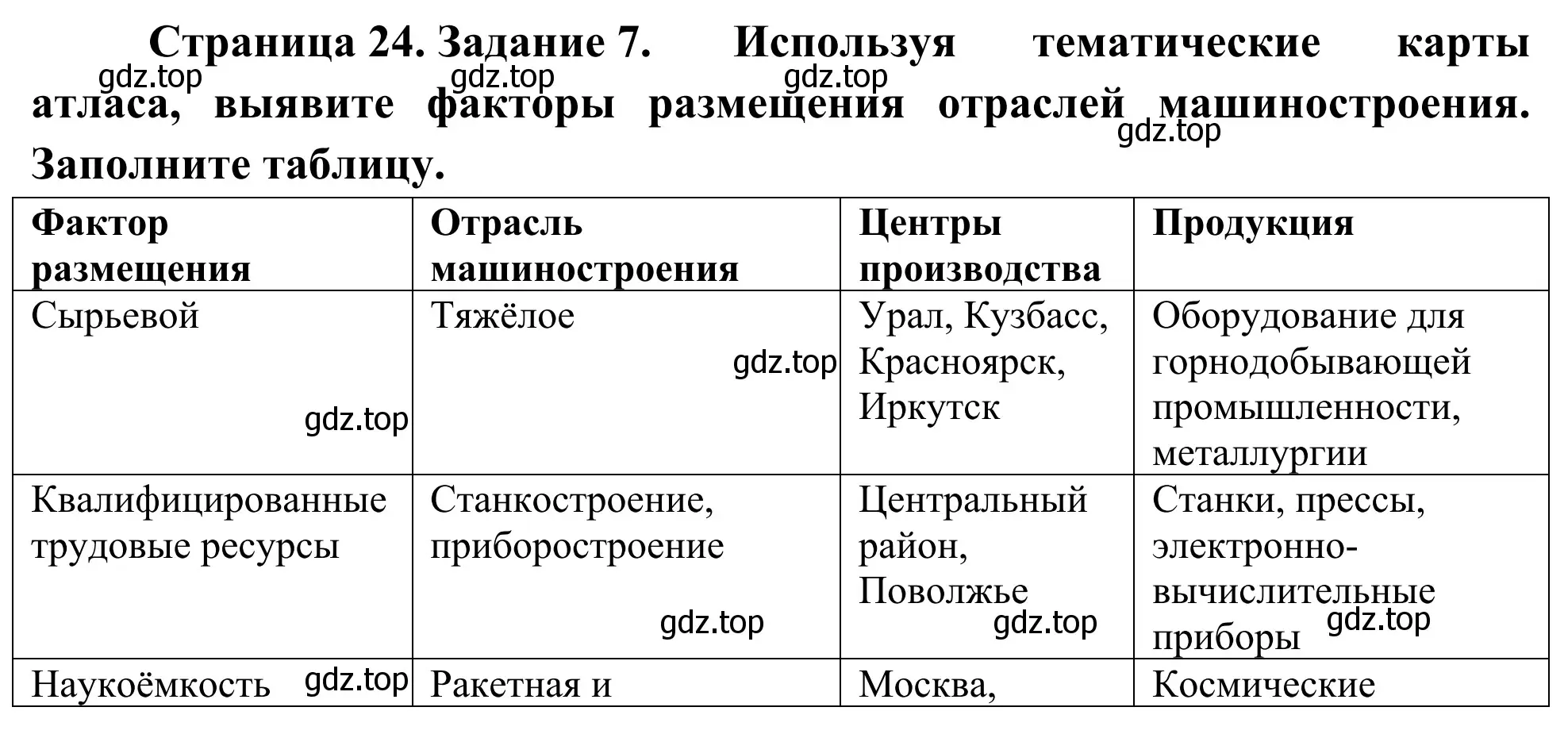 Решение номер 7 (страница 24) гдз по географии 9 класс Ким, Марченко, рабочая тетрадь