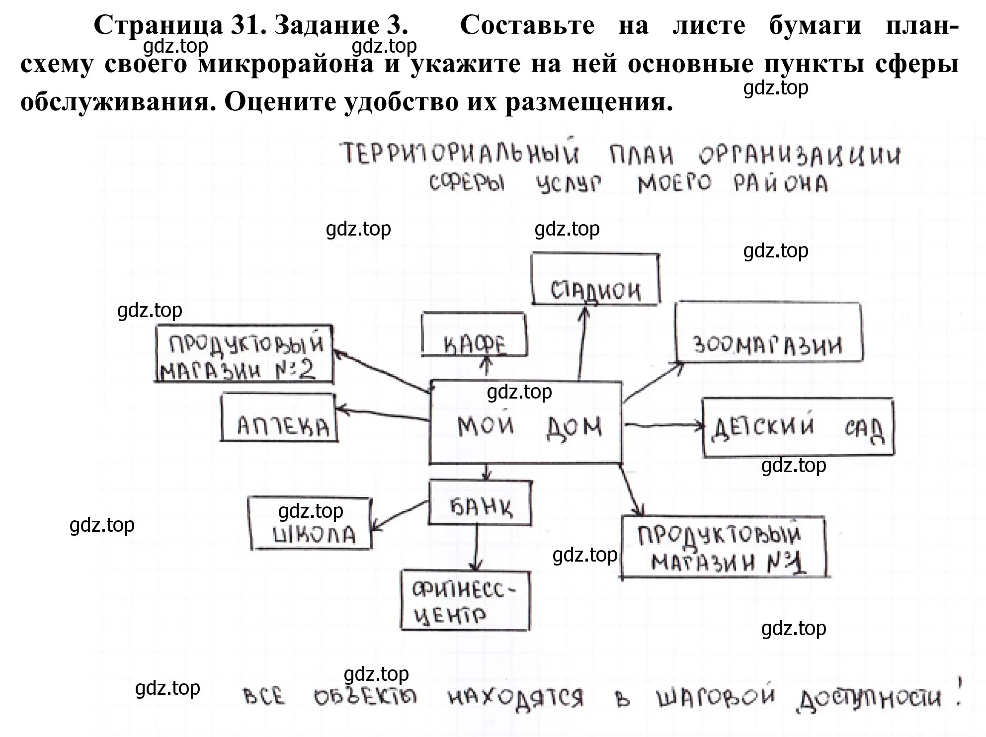 Решение номер 3 (страница 31) гдз по географии 9 класс Ким, Марченко, рабочая тетрадь