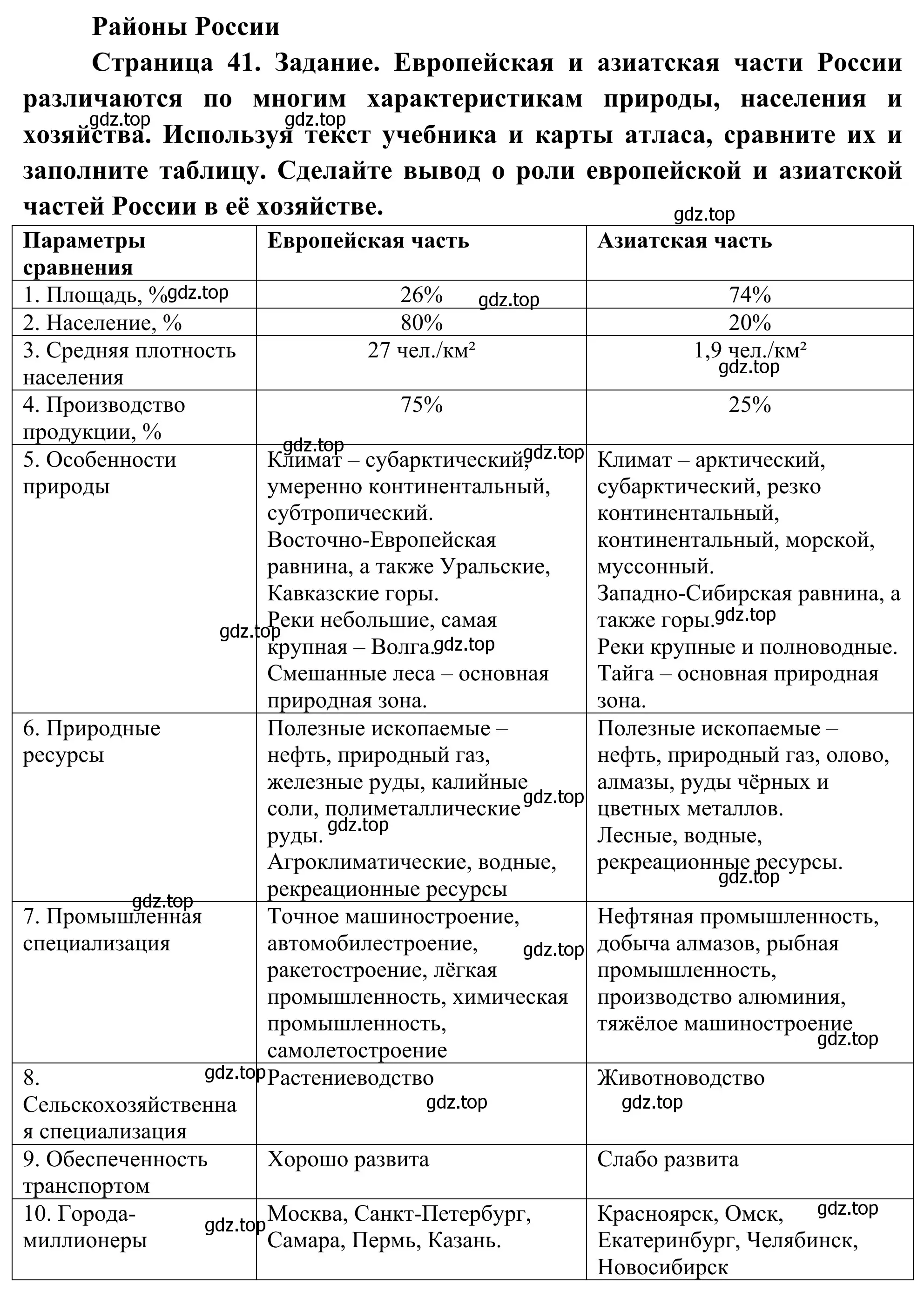 Решение  Заполните таблицу (страница 41) гдз по географии 9 класс Ким, Марченко, рабочая тетрадь