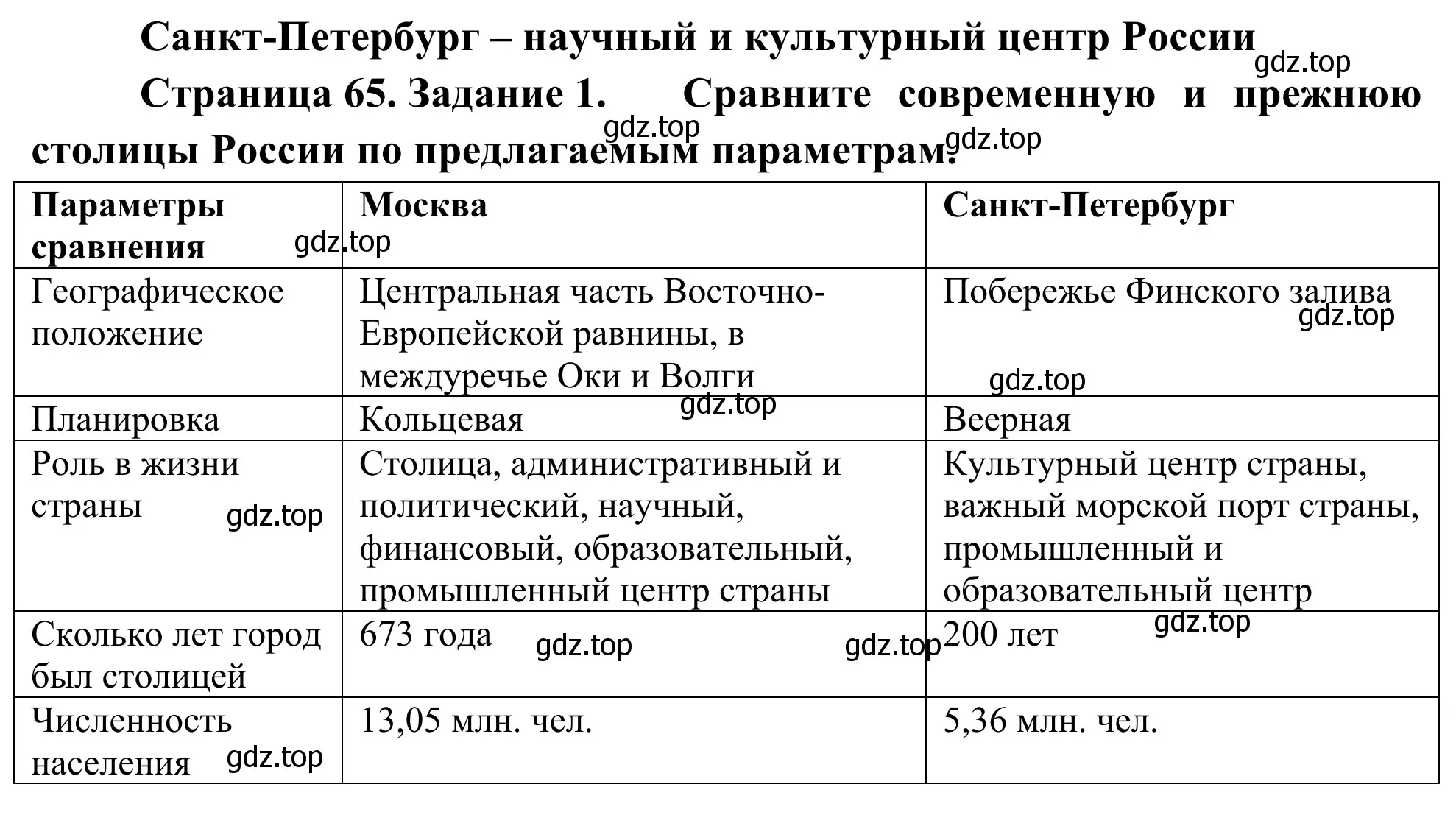 Решение номер 1 (страница 65) гдз по географии 9 класс Ким, Марченко, рабочая тетрадь