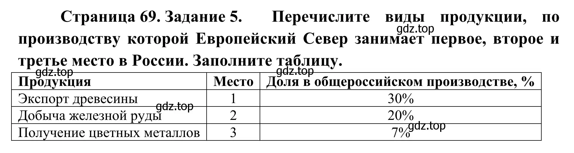 Решение номер 5 (страница 69) гдз по географии 9 класс Ким, Марченко, рабочая тетрадь